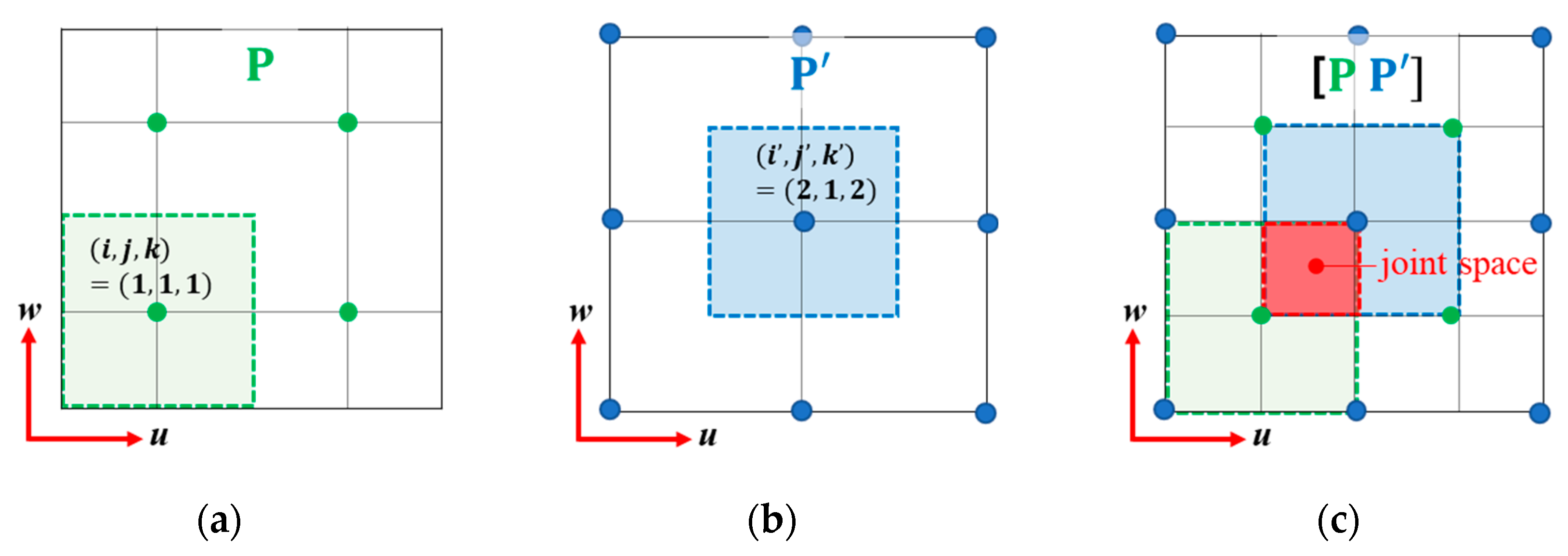 Sensors 23 02628 g002