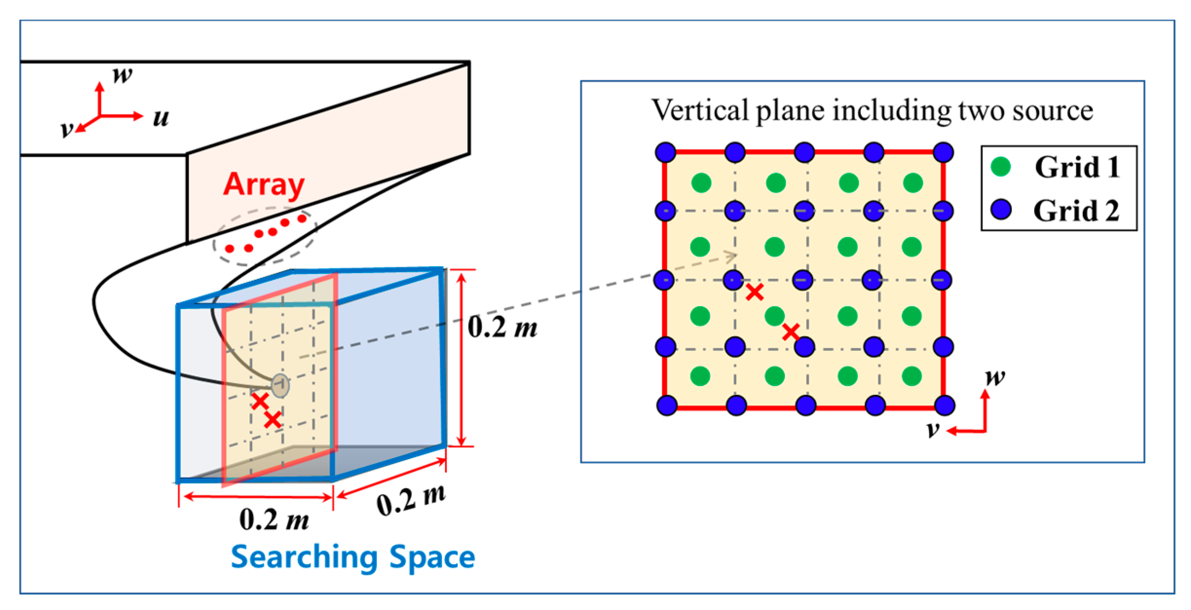 Sensors 23 02628 g005