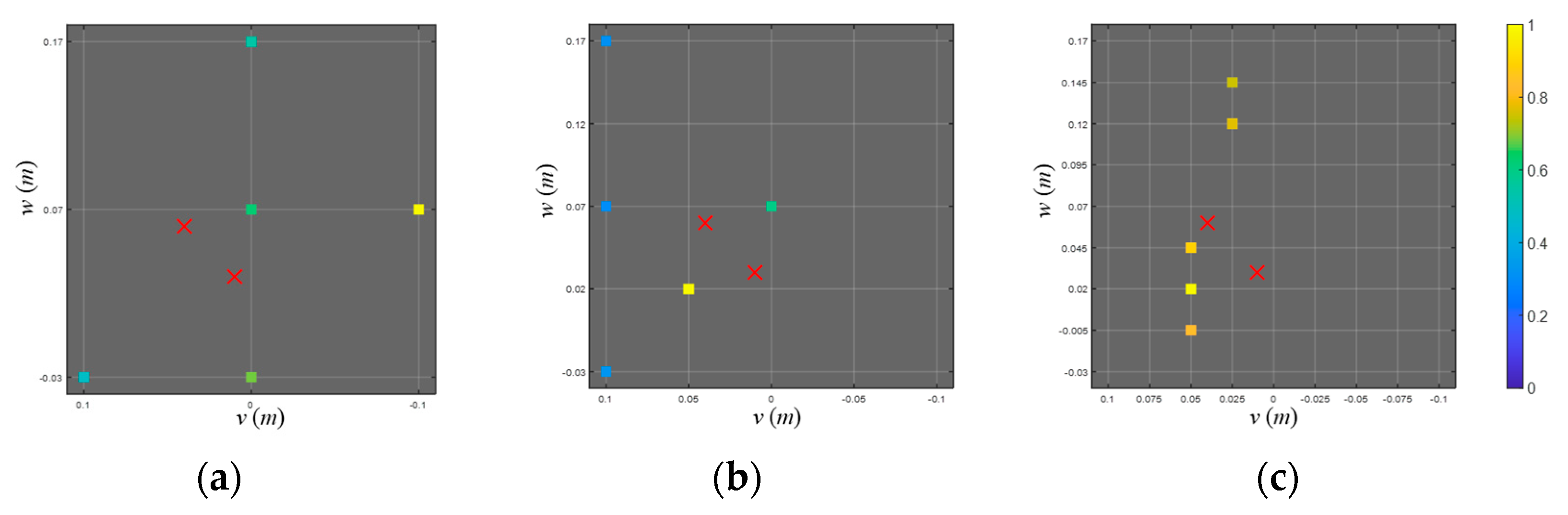 Sensors 23 02628 g007