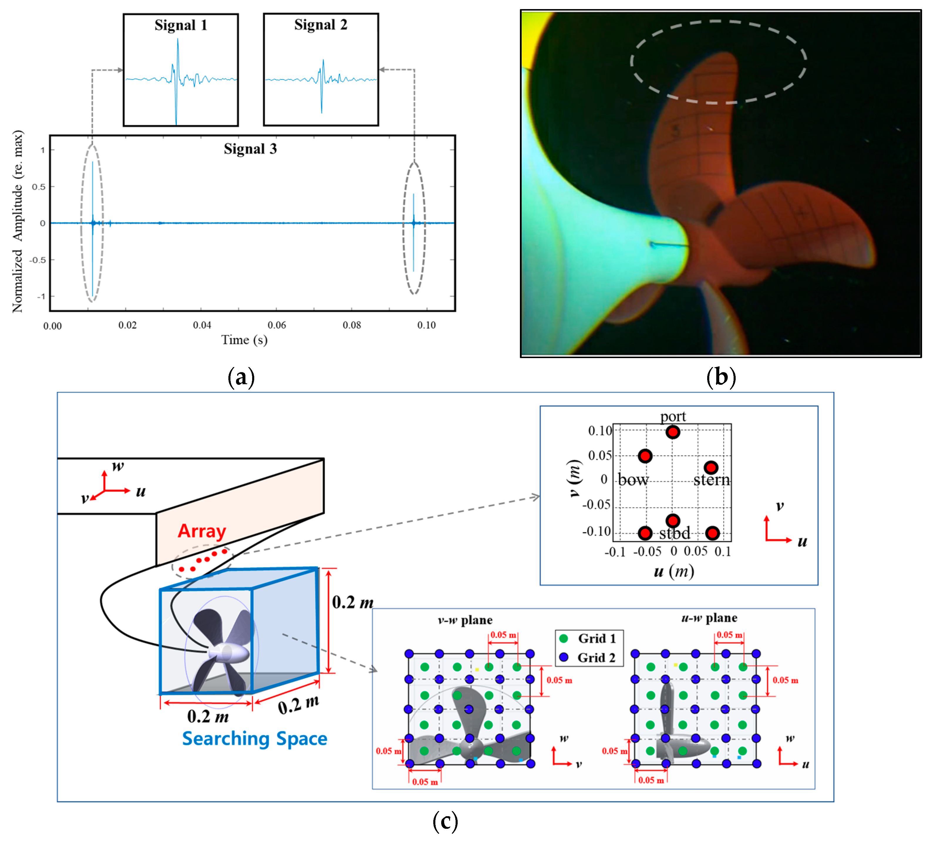 Sensors 23 02628 g010