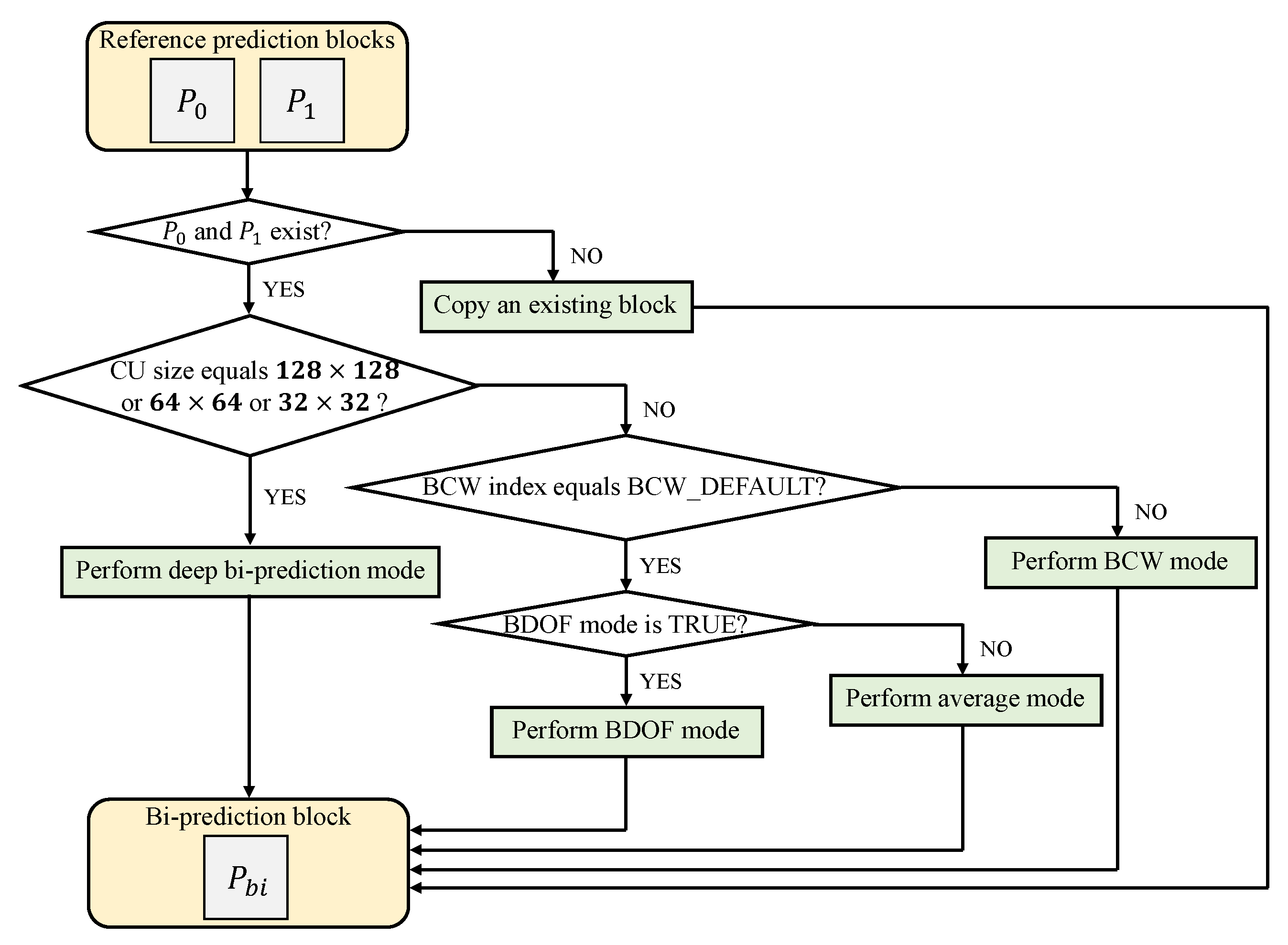 Sensors 23 02631 g004 Sensors 23 02631 g004
