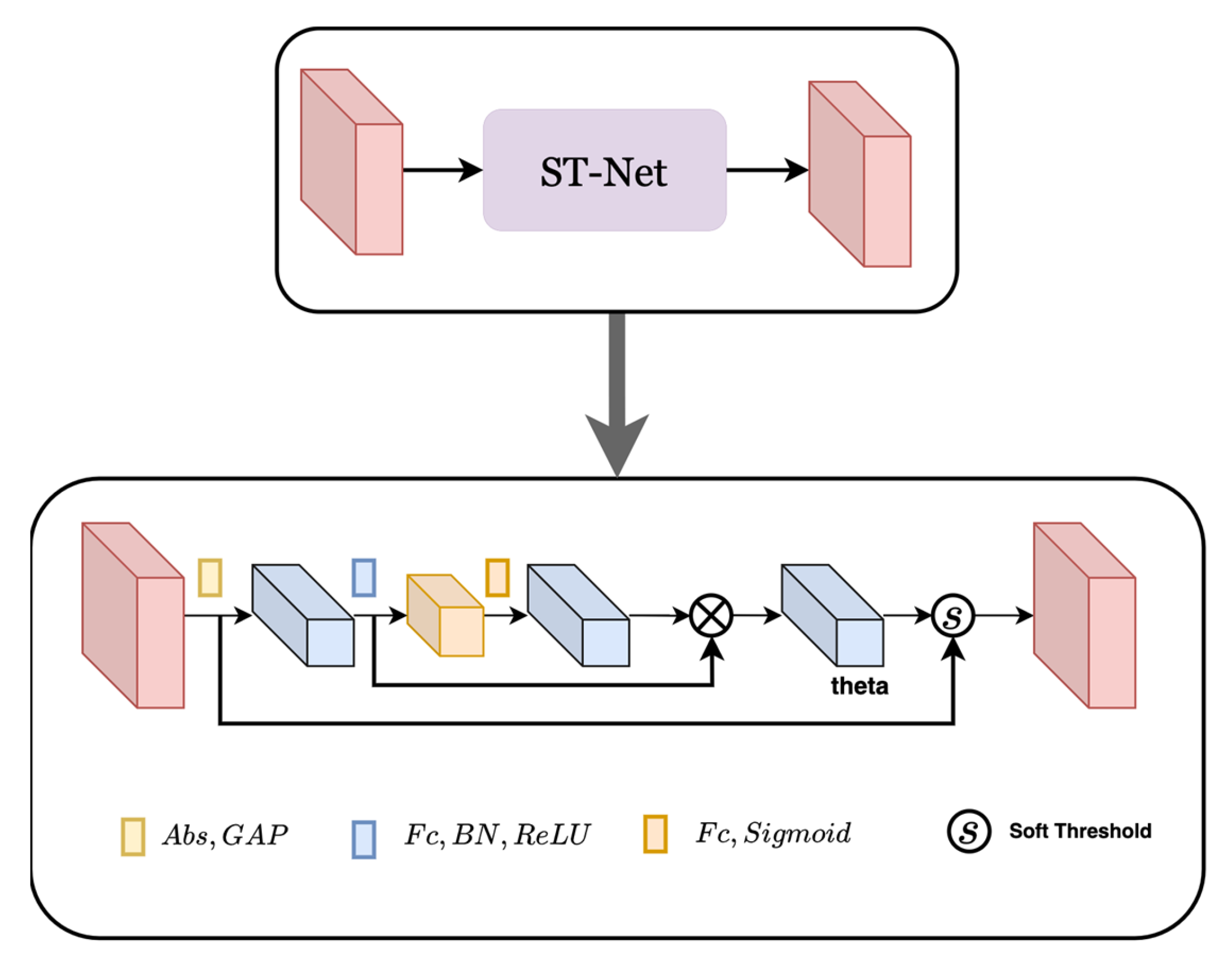 Sensors 23 02638 g004 Sensors 23 02638 g004