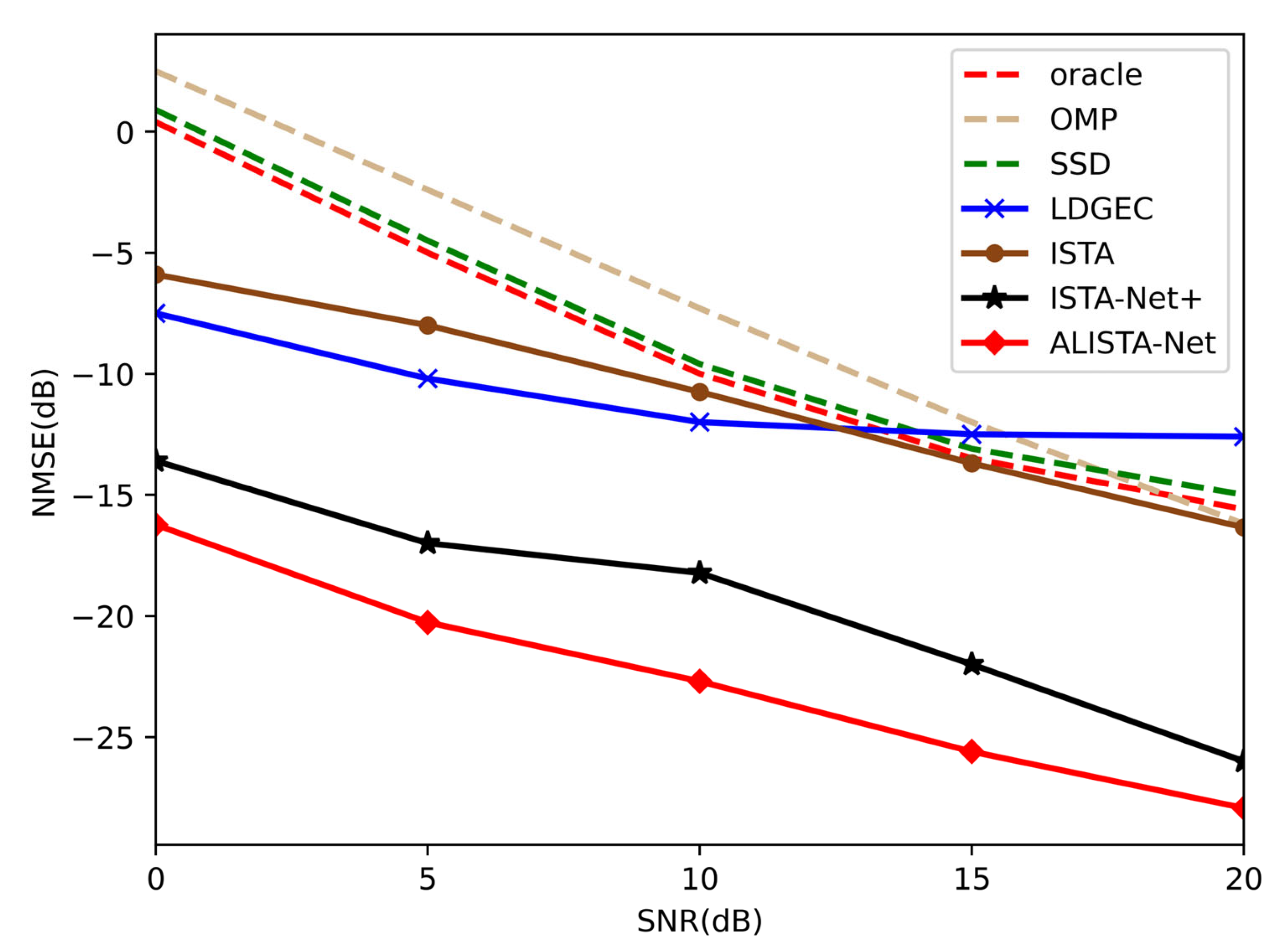 Sensors 23 02638 g008 Sensors 23 02638 g008