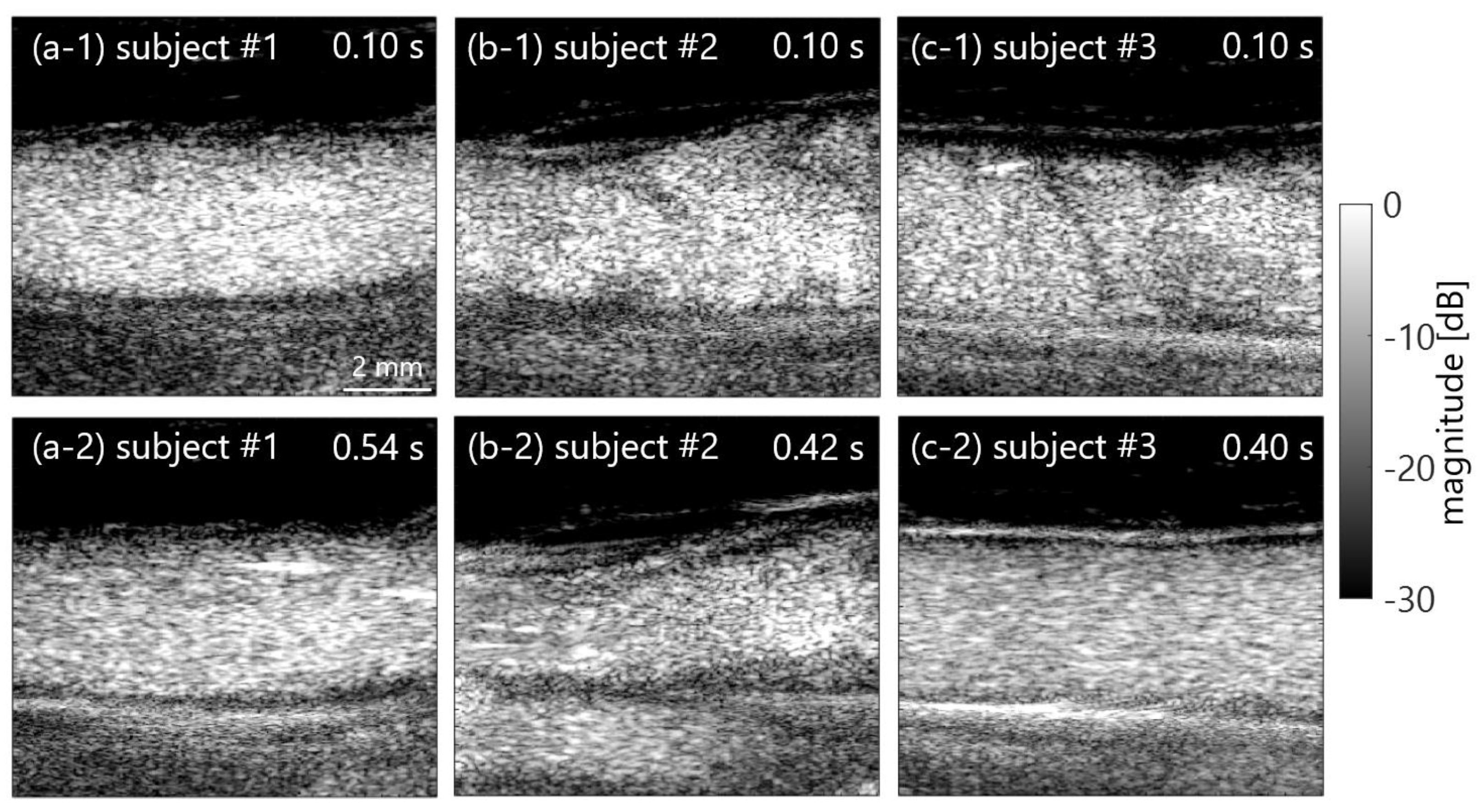 Sensors 23 02639 g007 Sensors 23 02639 g007