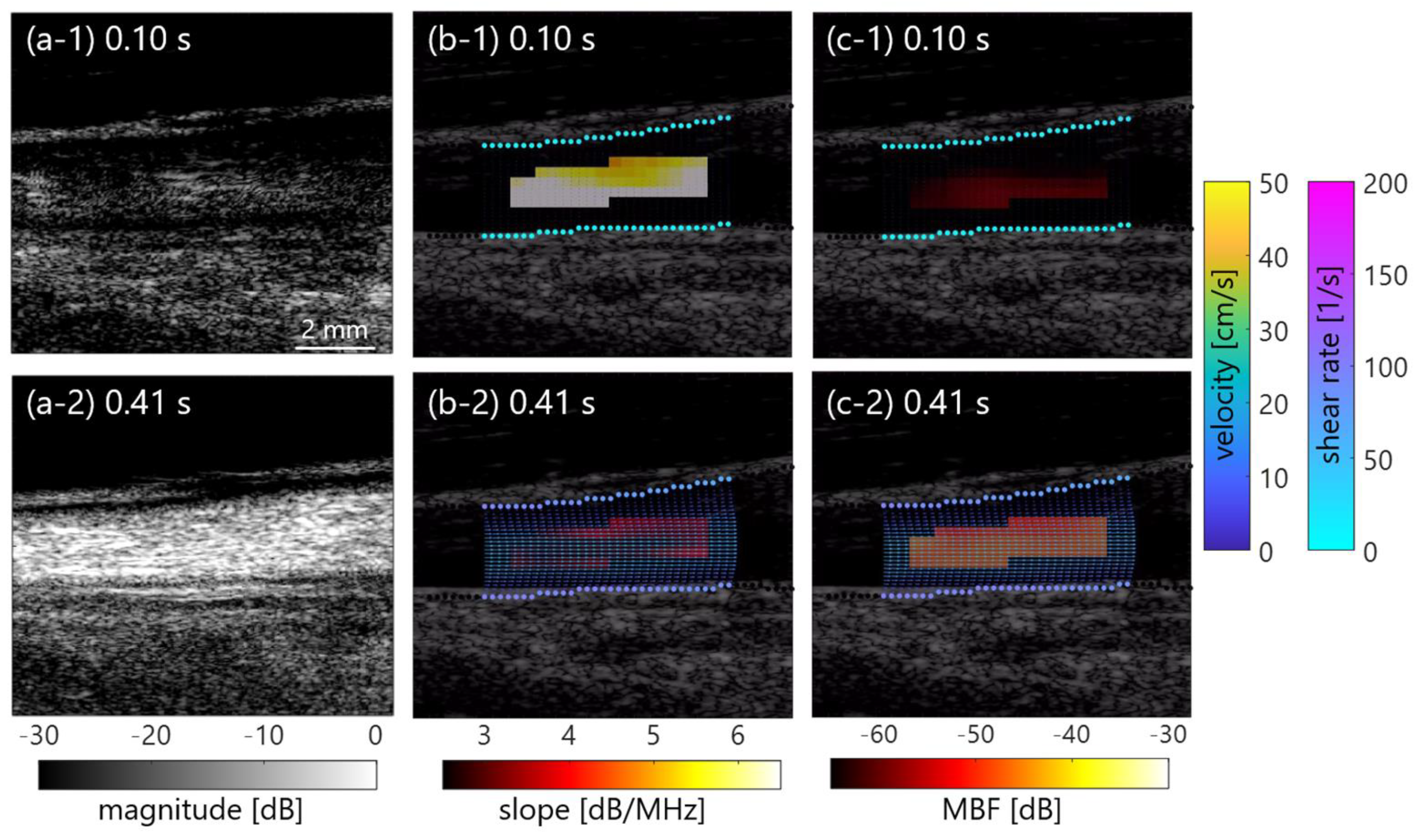 Sensors 23 02639 g009 Sensors 23 02639 g009