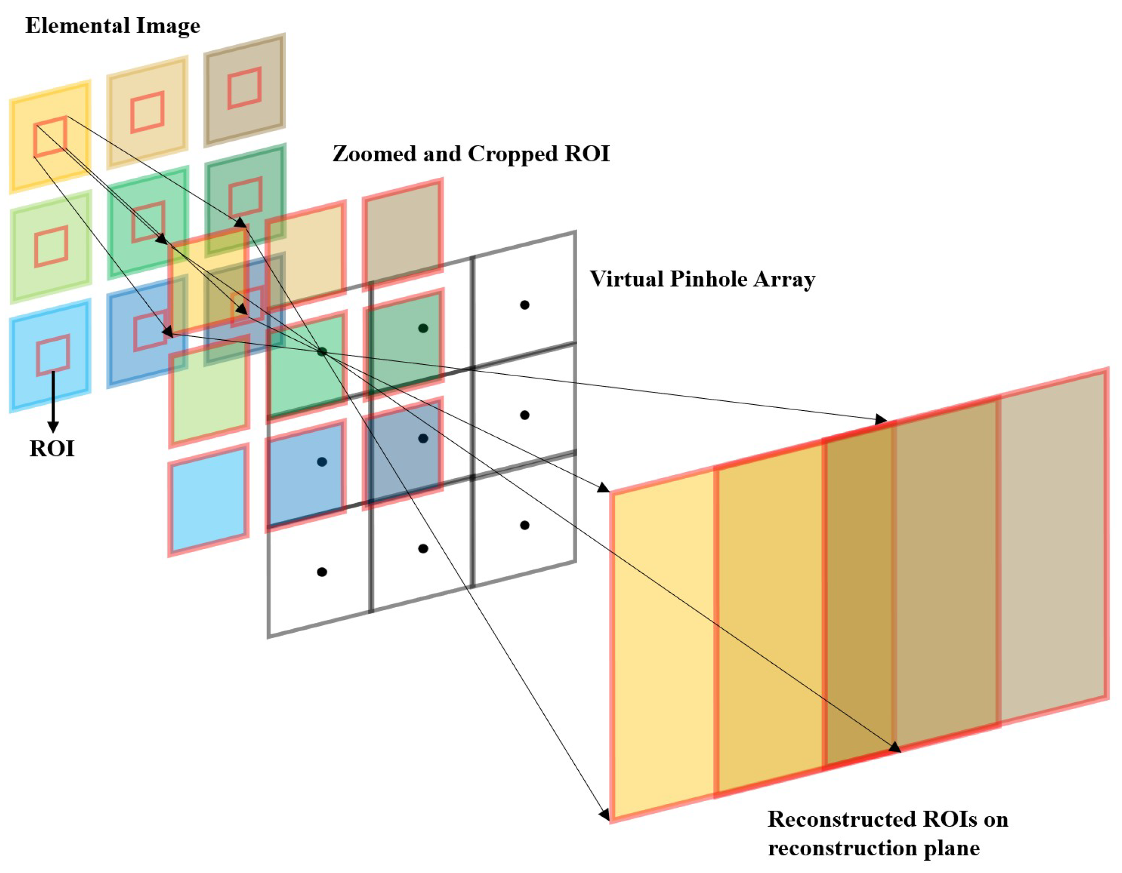 Sensors 23 02645 g003 Sensors 23 02645 g003