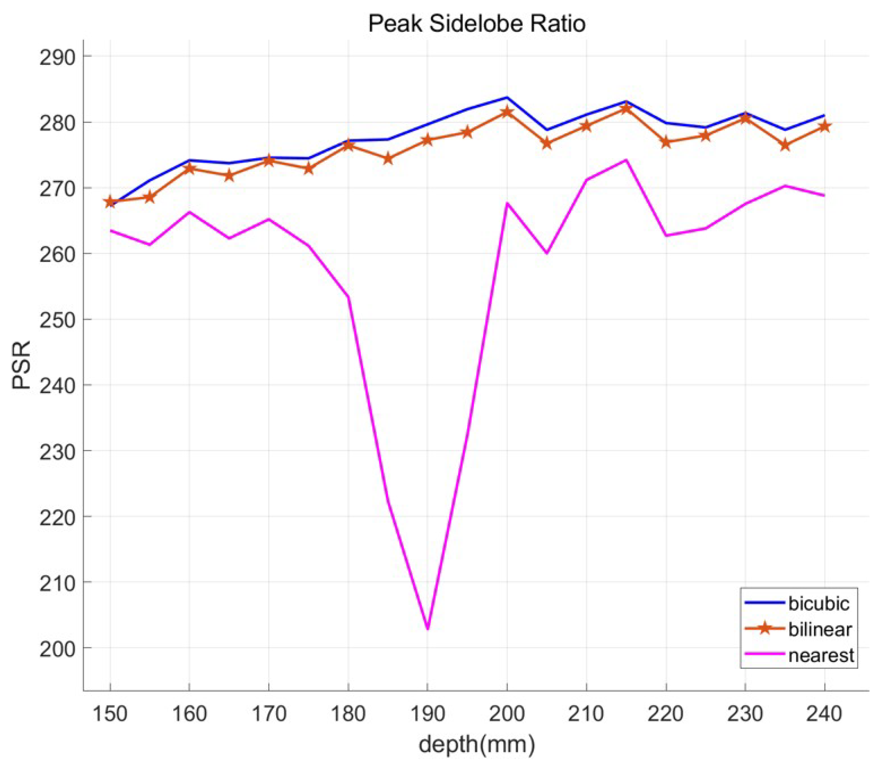 Sensors 23 02645 g010 Sensors 23 02645 g010