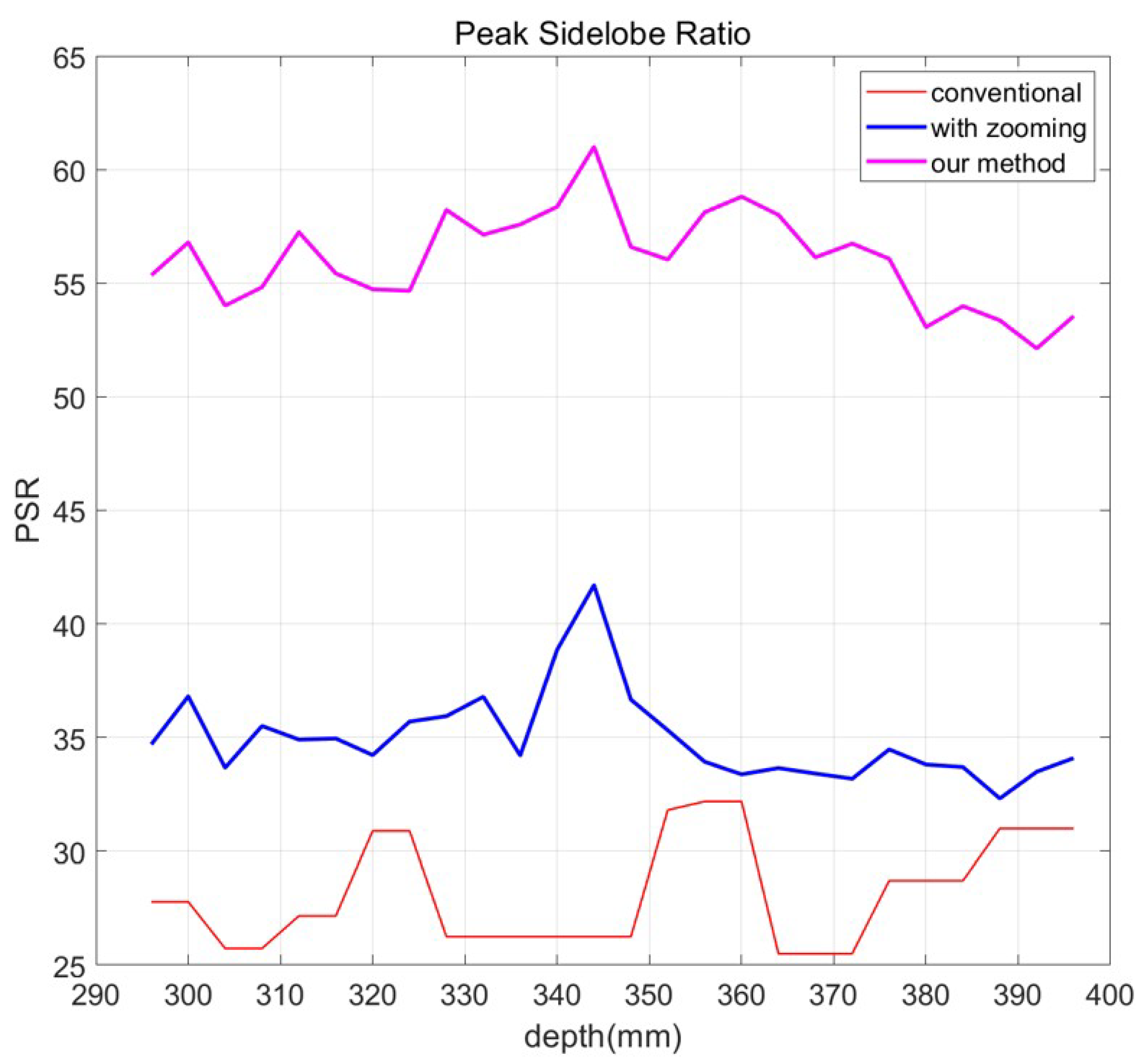 Sensors 23 02645 g013 Sensors 23 02645 g013