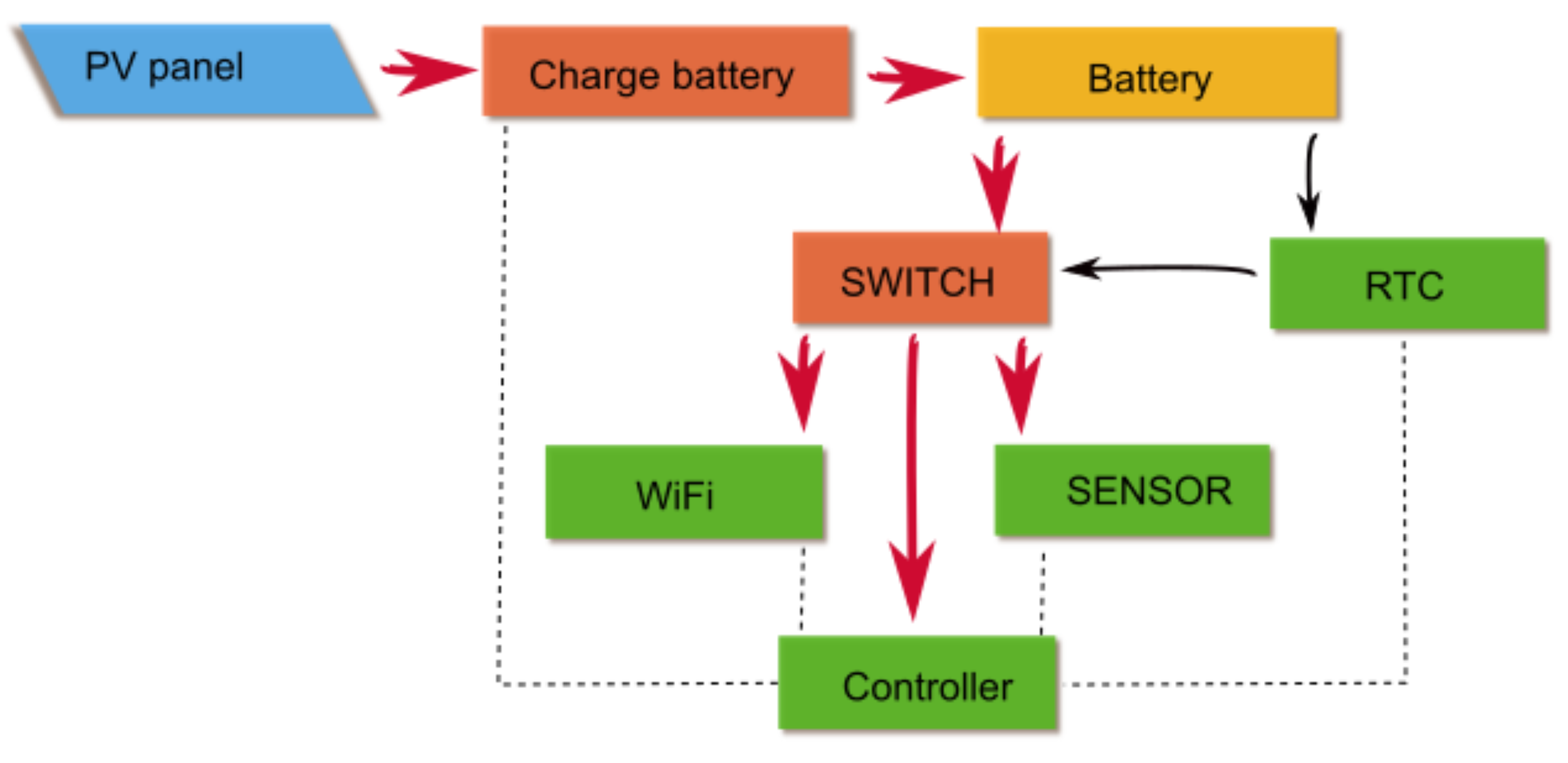 Sensors 23 02647 g001 Sensors 23 02647 g001