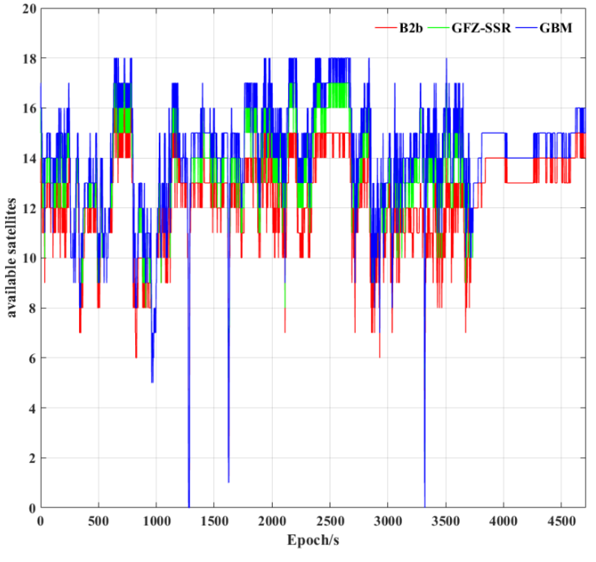 Sensors 23 02652 g006 Sensors 23 02652 g006