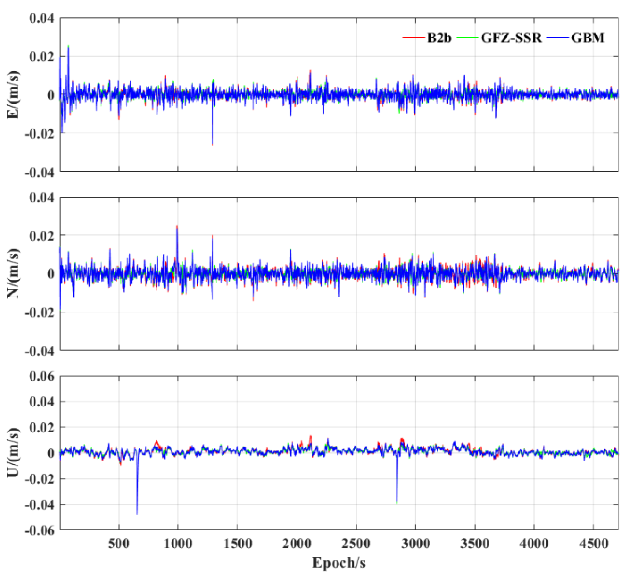 Sensors 23 02652 g008 Sensors 23 02652 g008