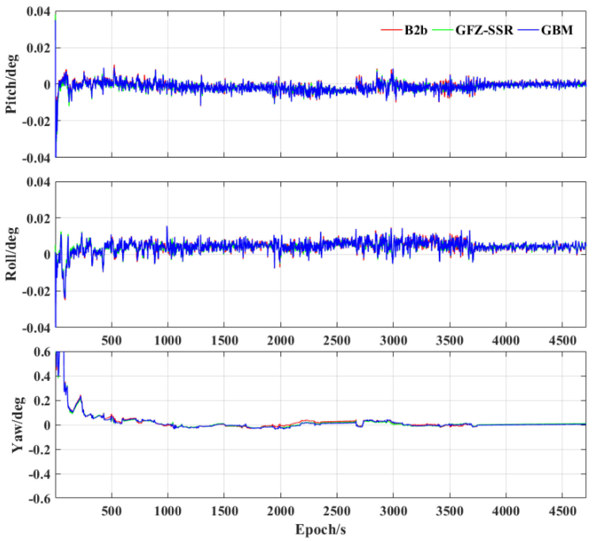 Sensors 23 02652 g009 Sensors 23 02652 g009