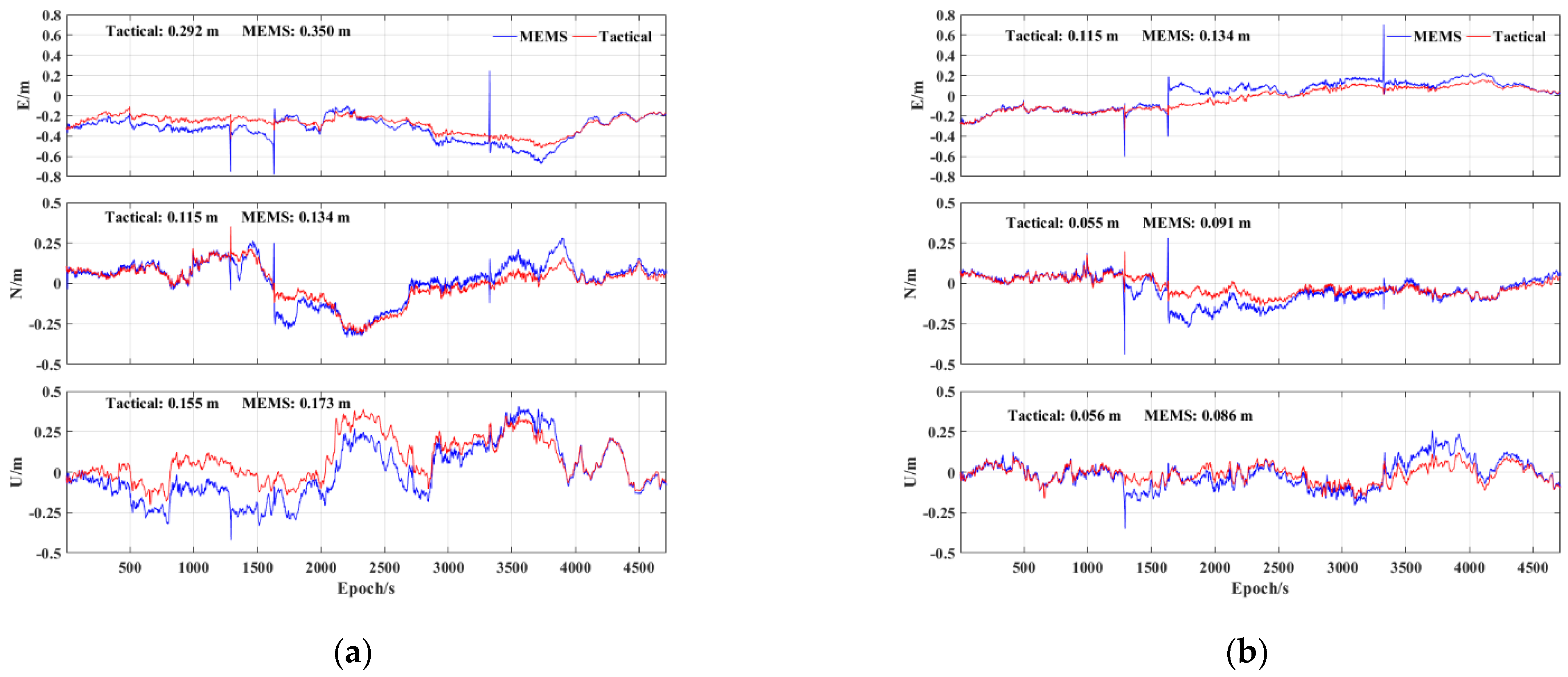 Sensors 23 02652 g010 Sensors 23 02652 g010