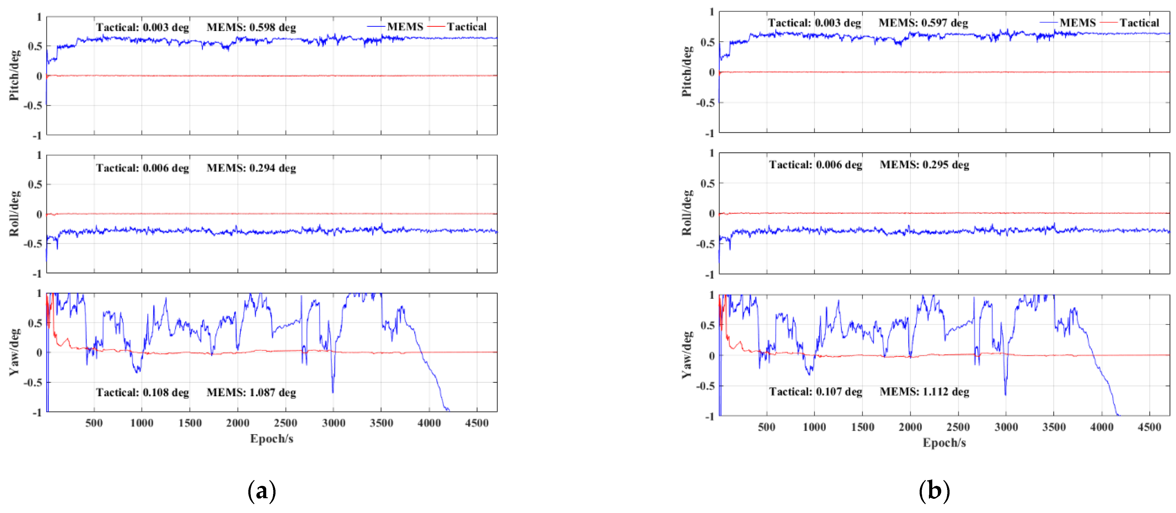 Sensors 23 02652 g012 Sensors 23 02652 g012