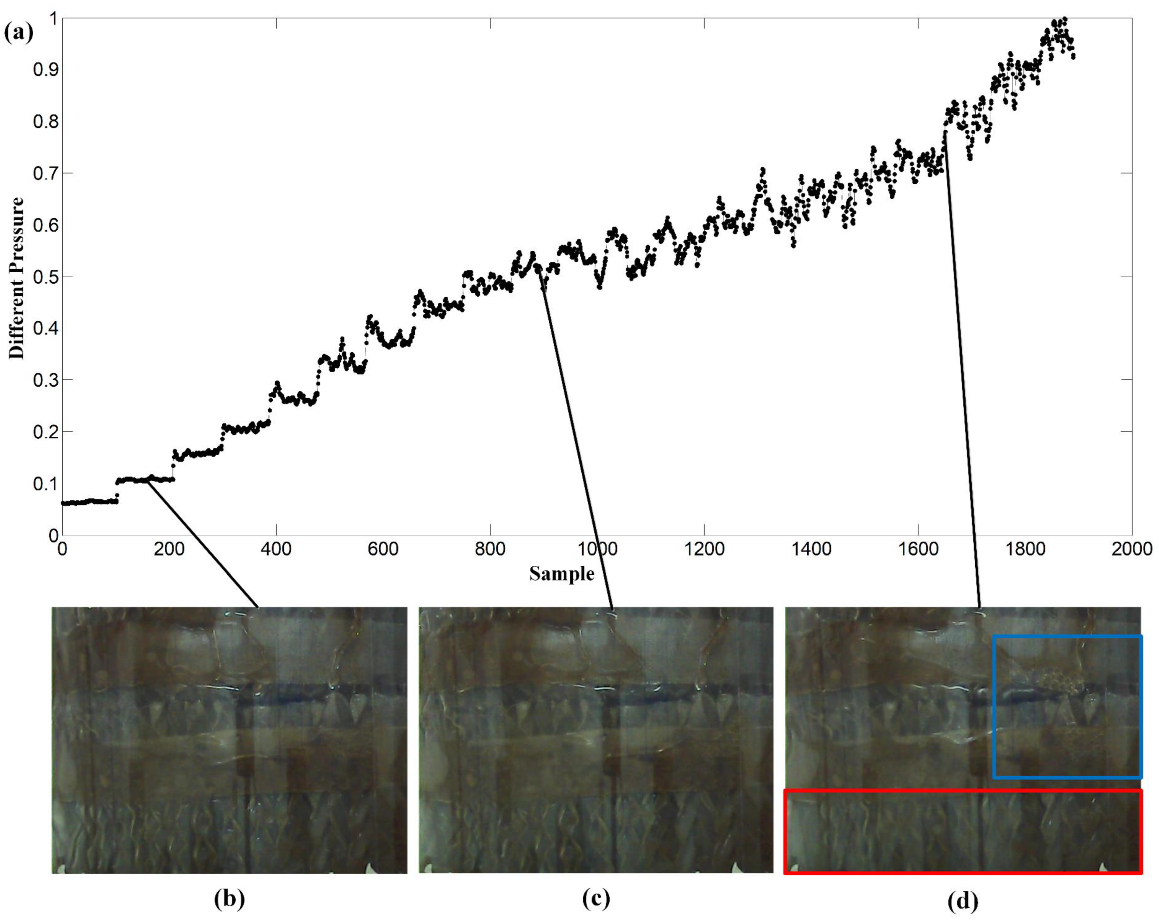 Sensors 23 02658 g005 Sensors 23 02658 g005