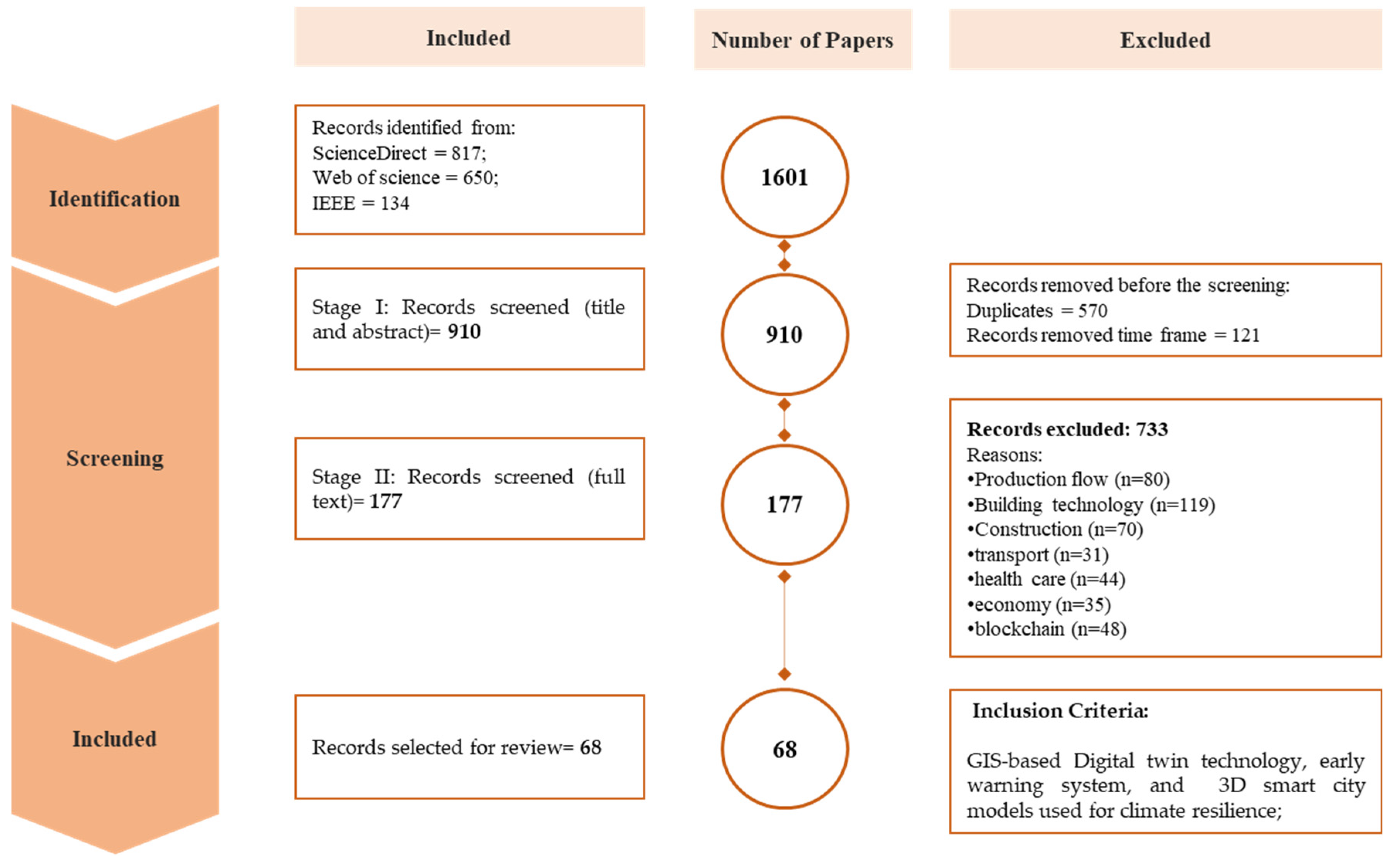 Sensors 23 02659 g004 Sensors 23 02659 g004