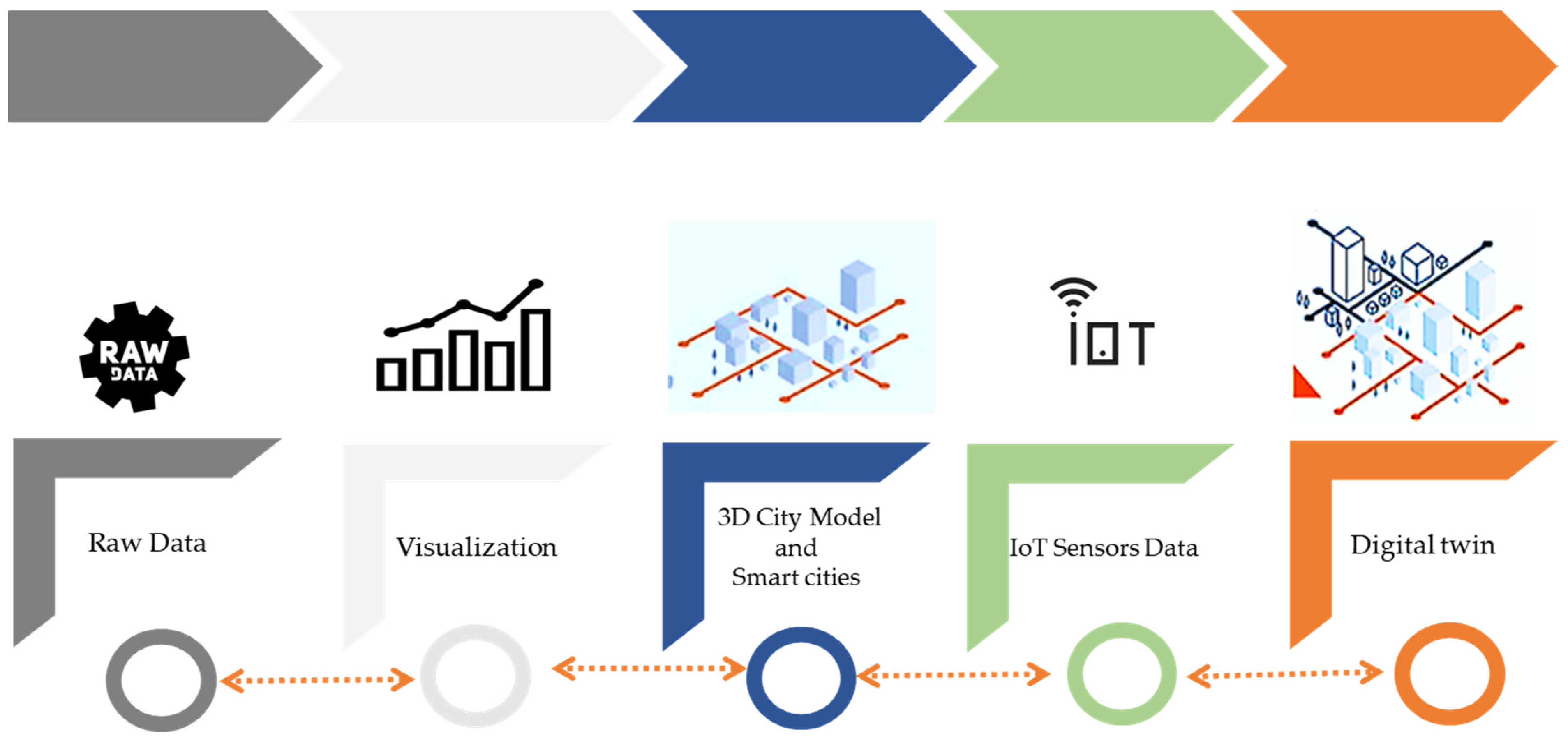 Sensors 23 02659 g008 Sensors 23 02659 g008