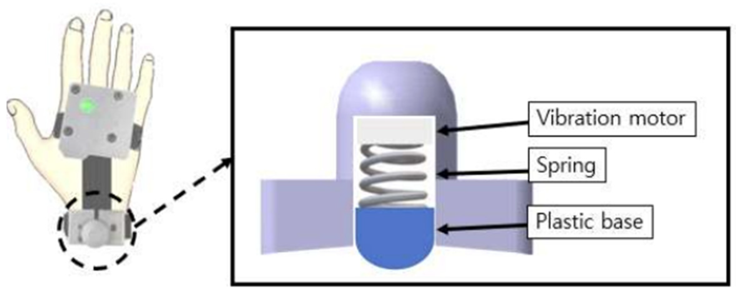 Sensors 23 02666 g003
