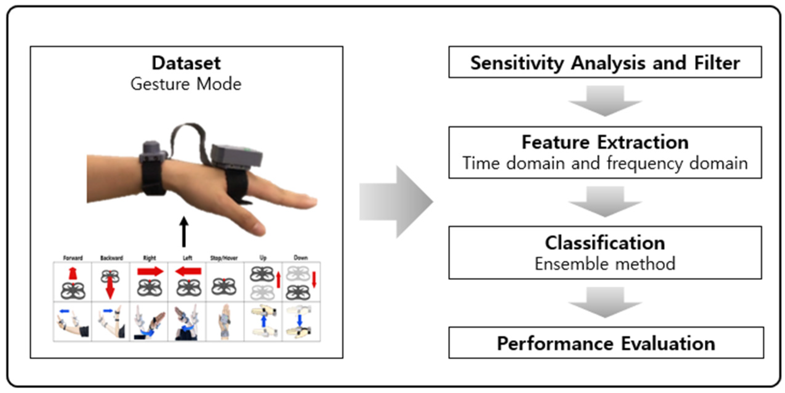 Sensors 23 02666 g006