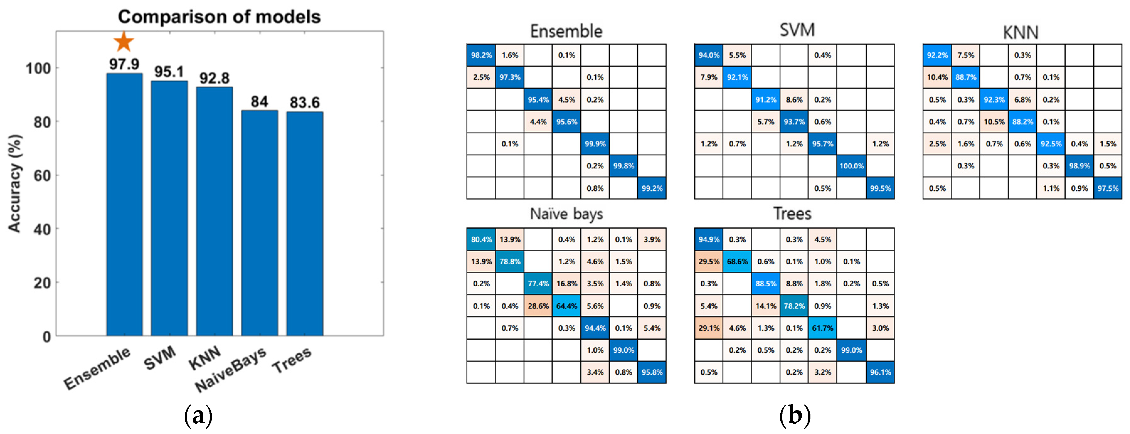Sensors 23 02666 g008