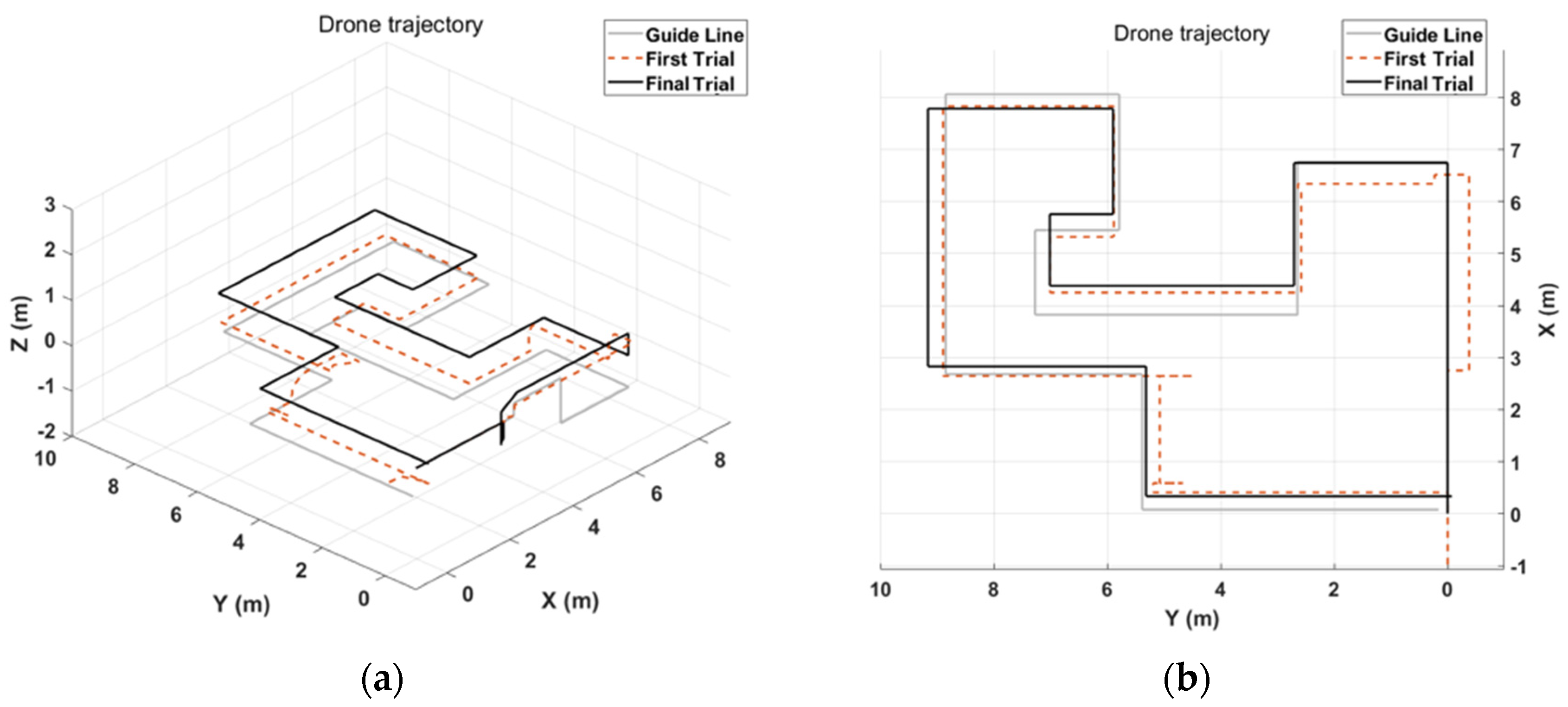 Sensors 23 02666 g010
