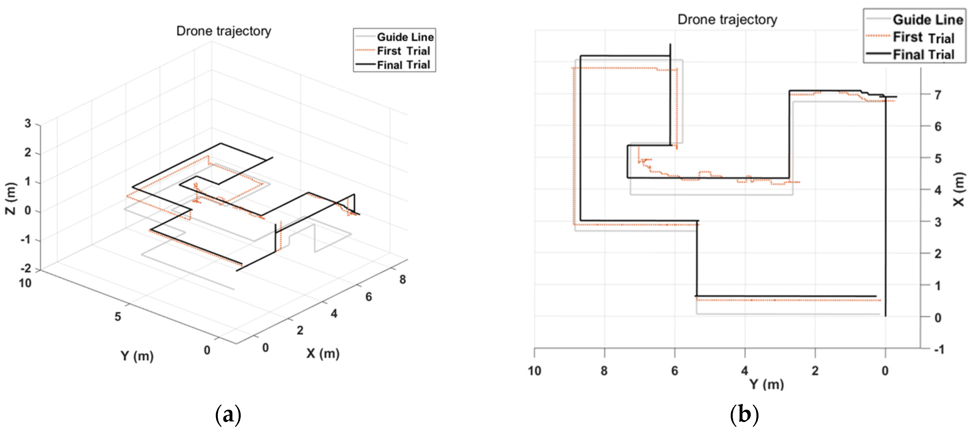 Sensors 23 02666 g013