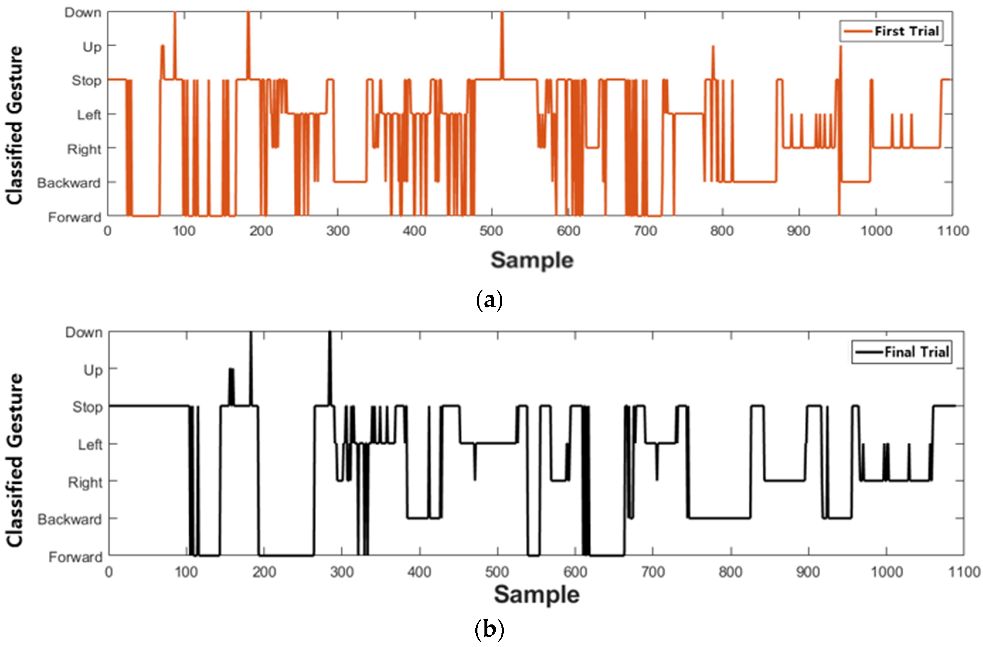 Sensors 23 02666 g014