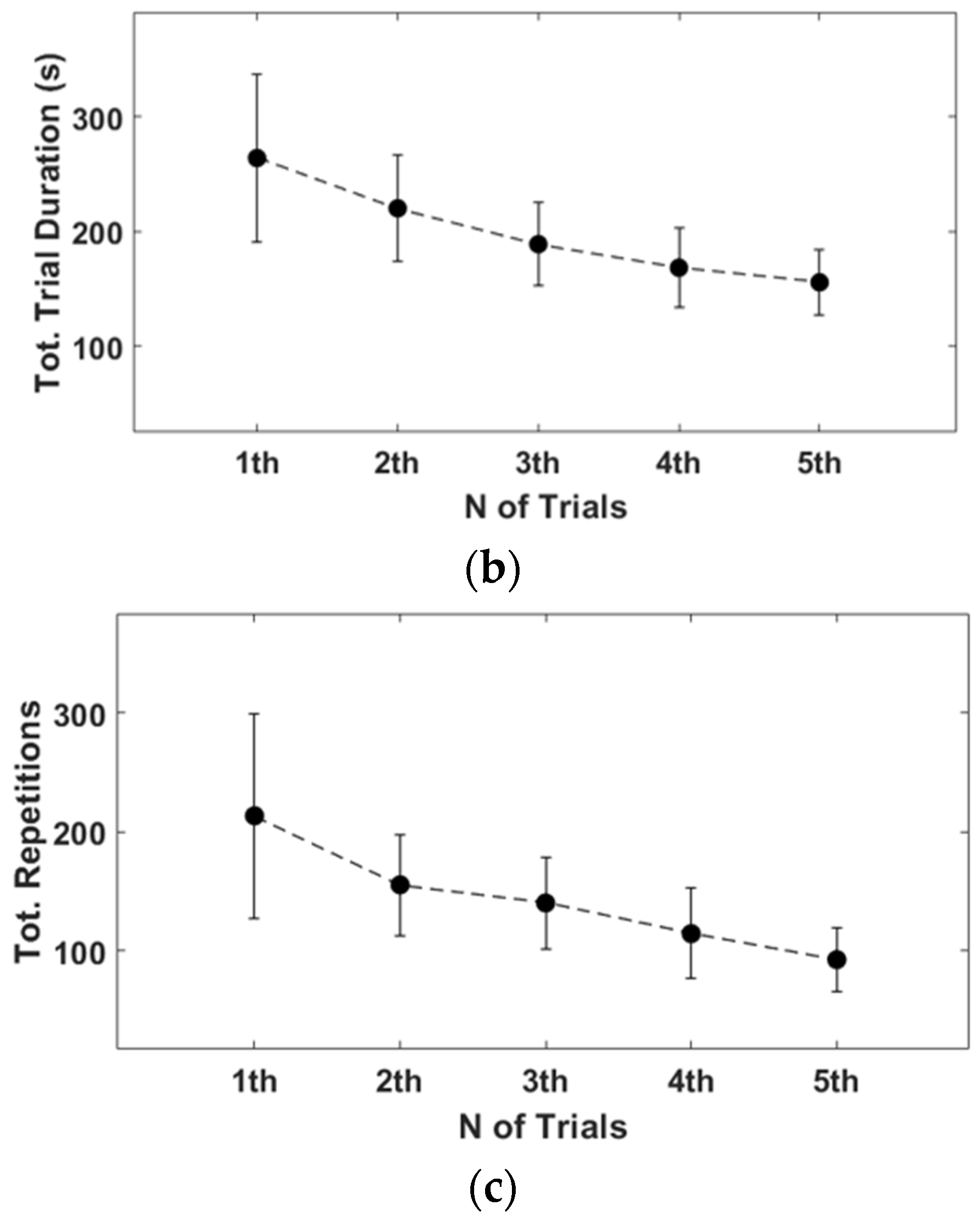 Sensors 23 02666 g015b