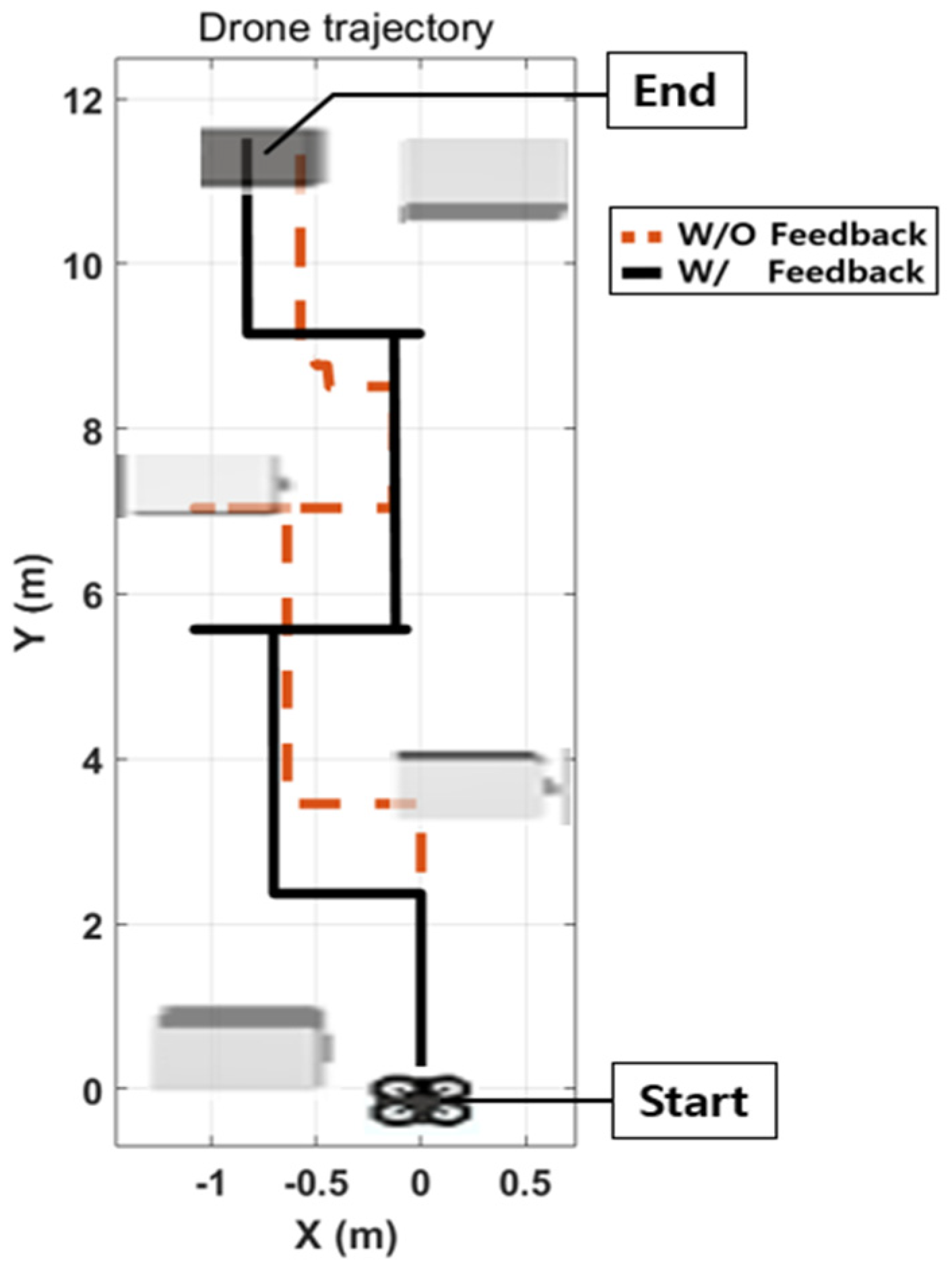 Sensors 23 02666 g017