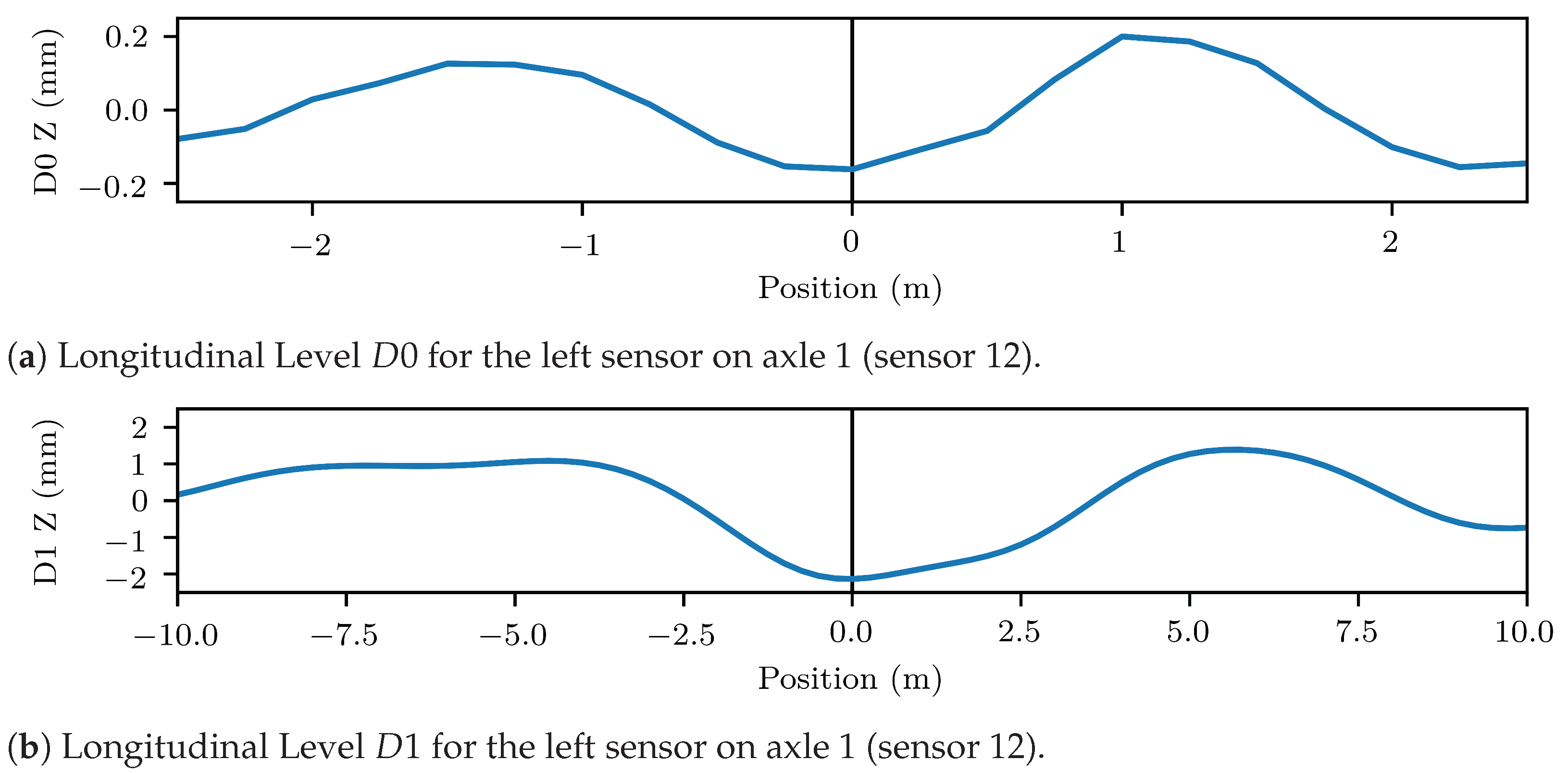 Sensors 23 02672 g006
