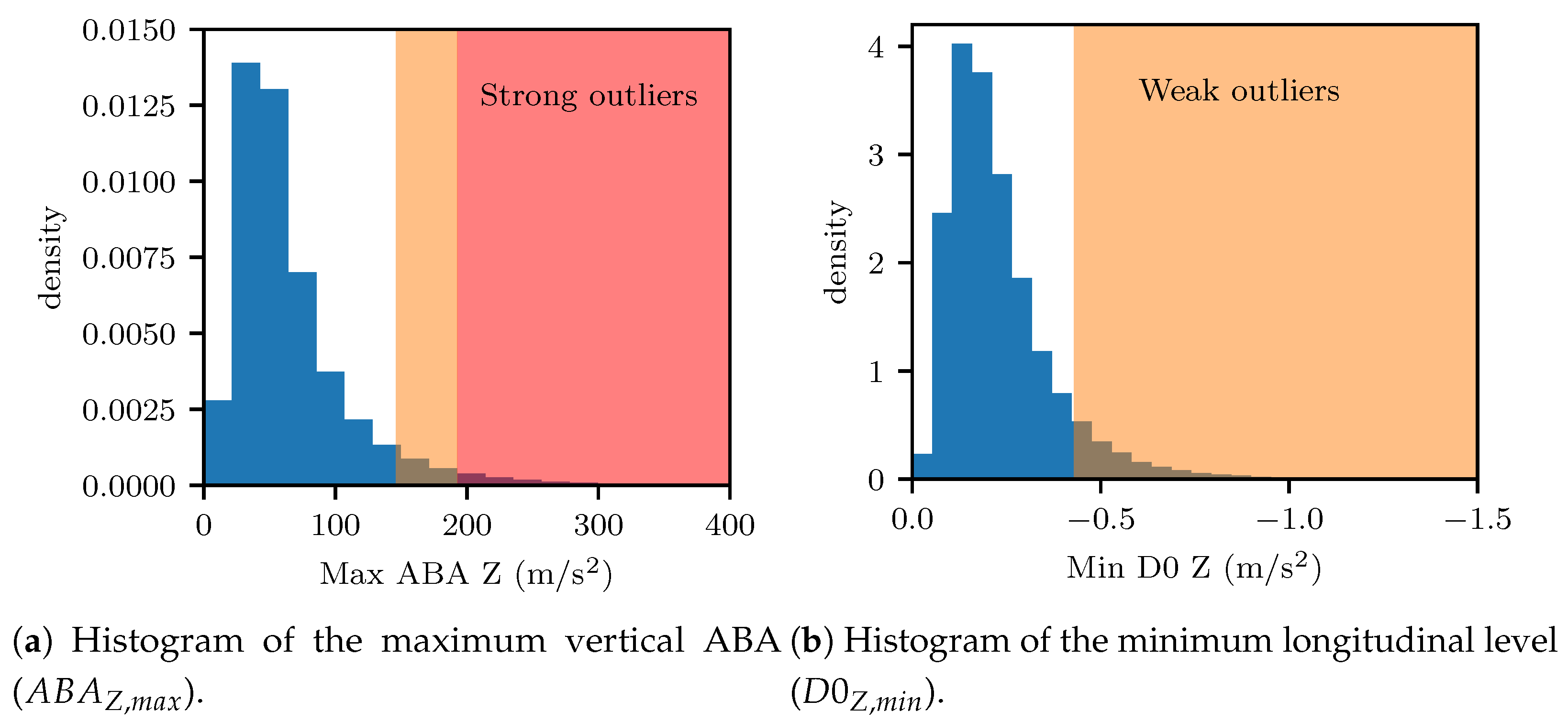 Sensors 23 02672 g009