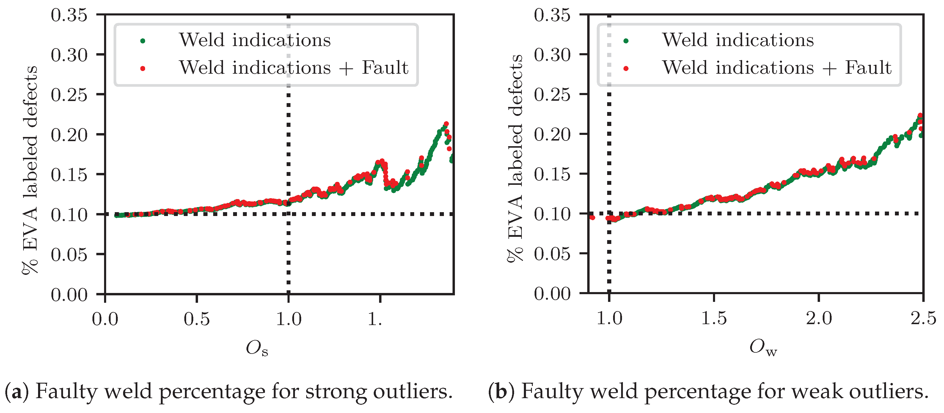Sensors 23 02672 g010