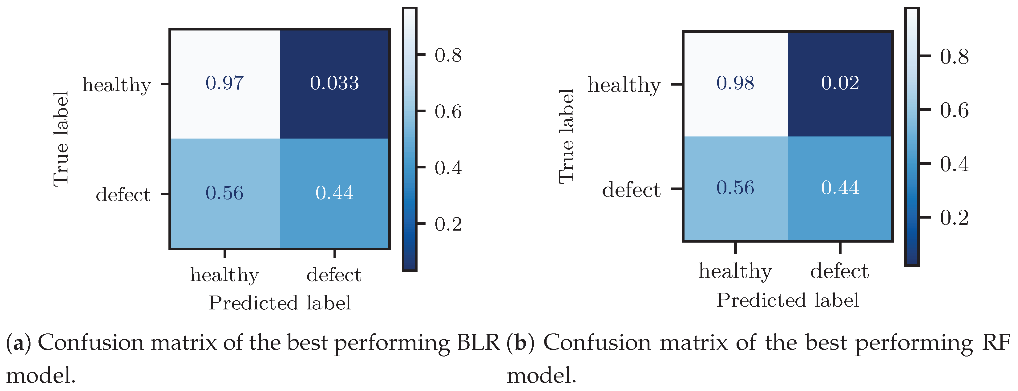 Sensors 23 02672 g013