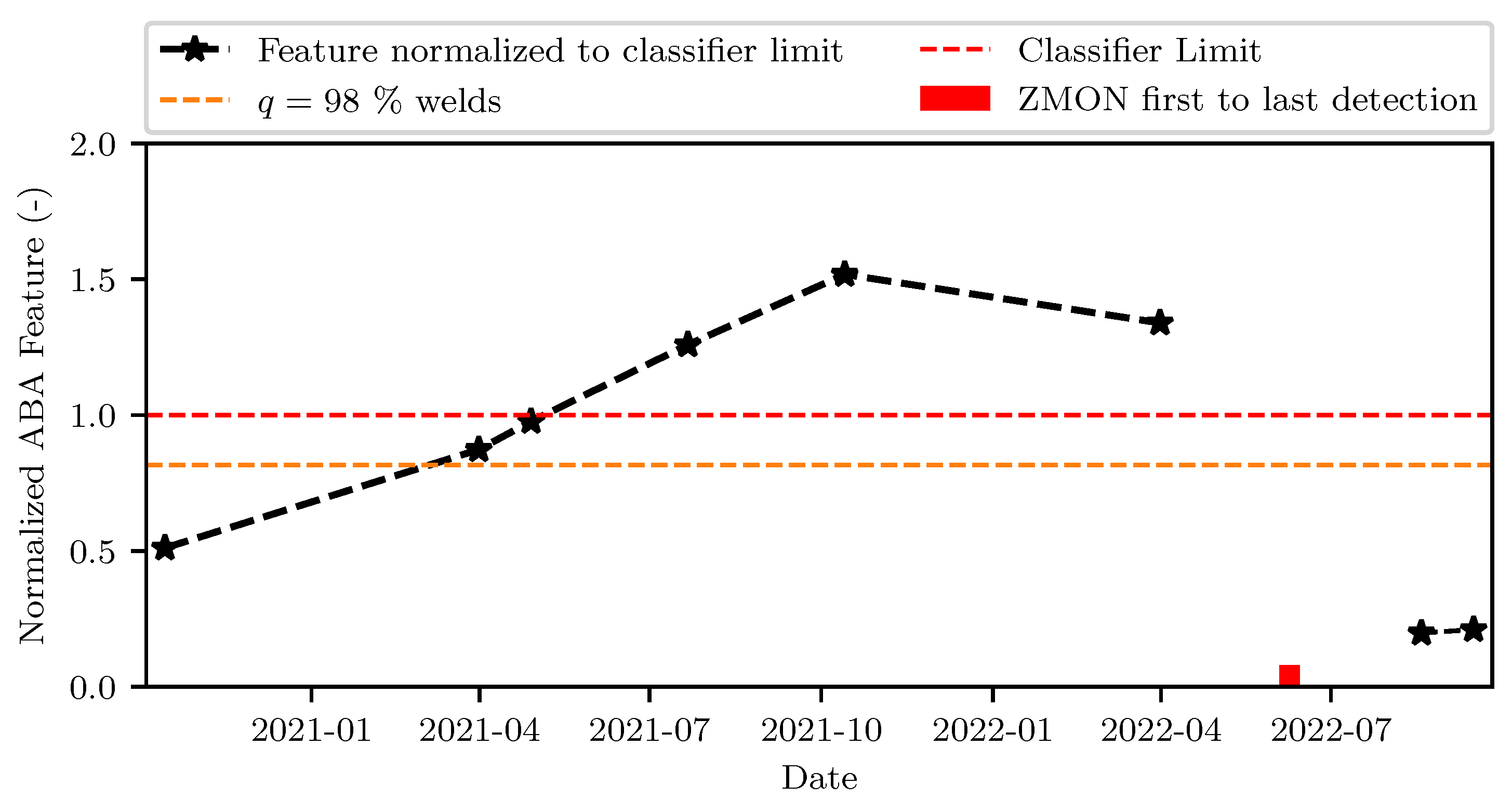 Sensors 23 02672 g015