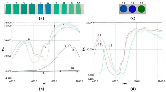 Sensors | Free Full-Text | Design and Implementation of a Low-Cost  Chlorophyll Content Meter