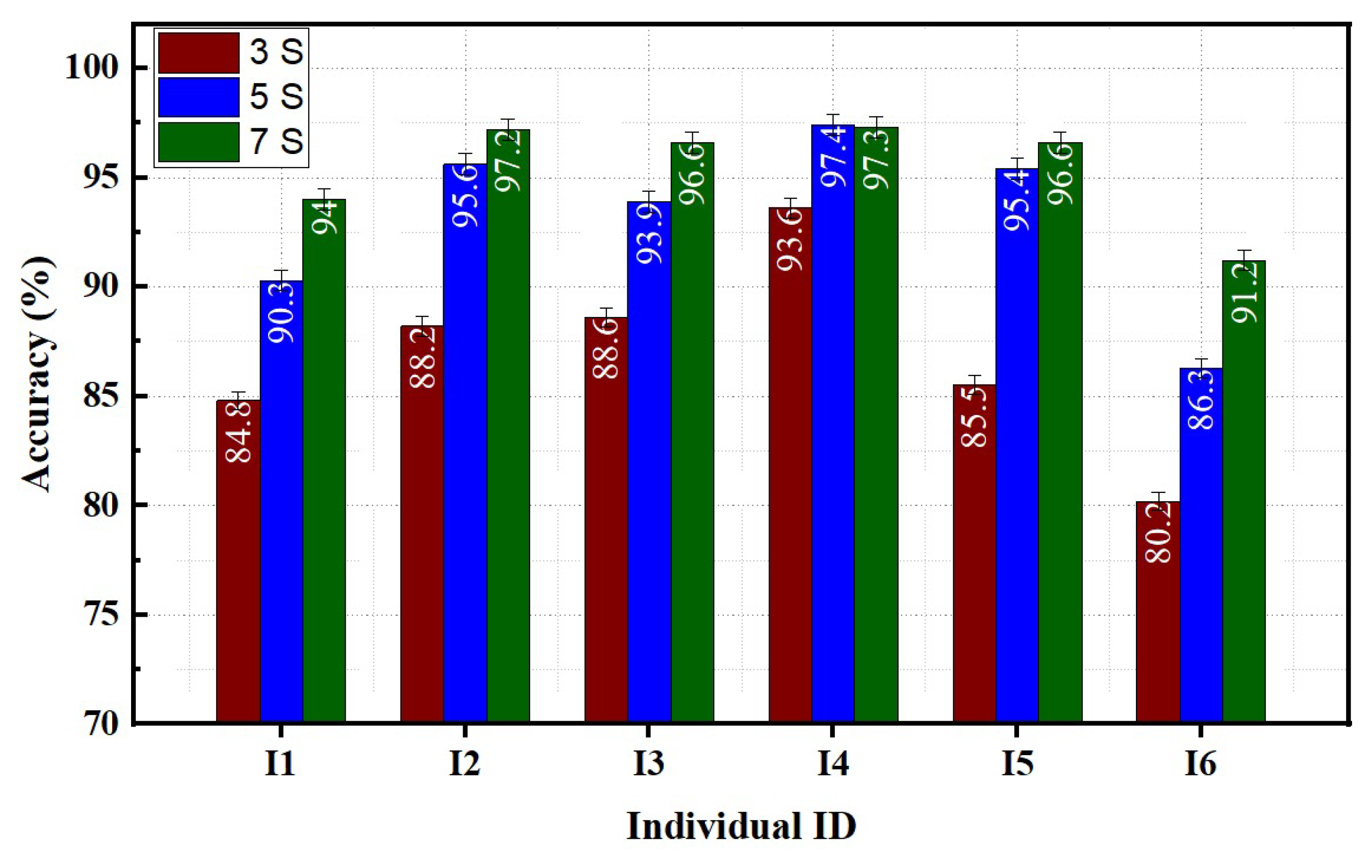 Sensors 23 02716 g006 Sensors 23 02716 g006