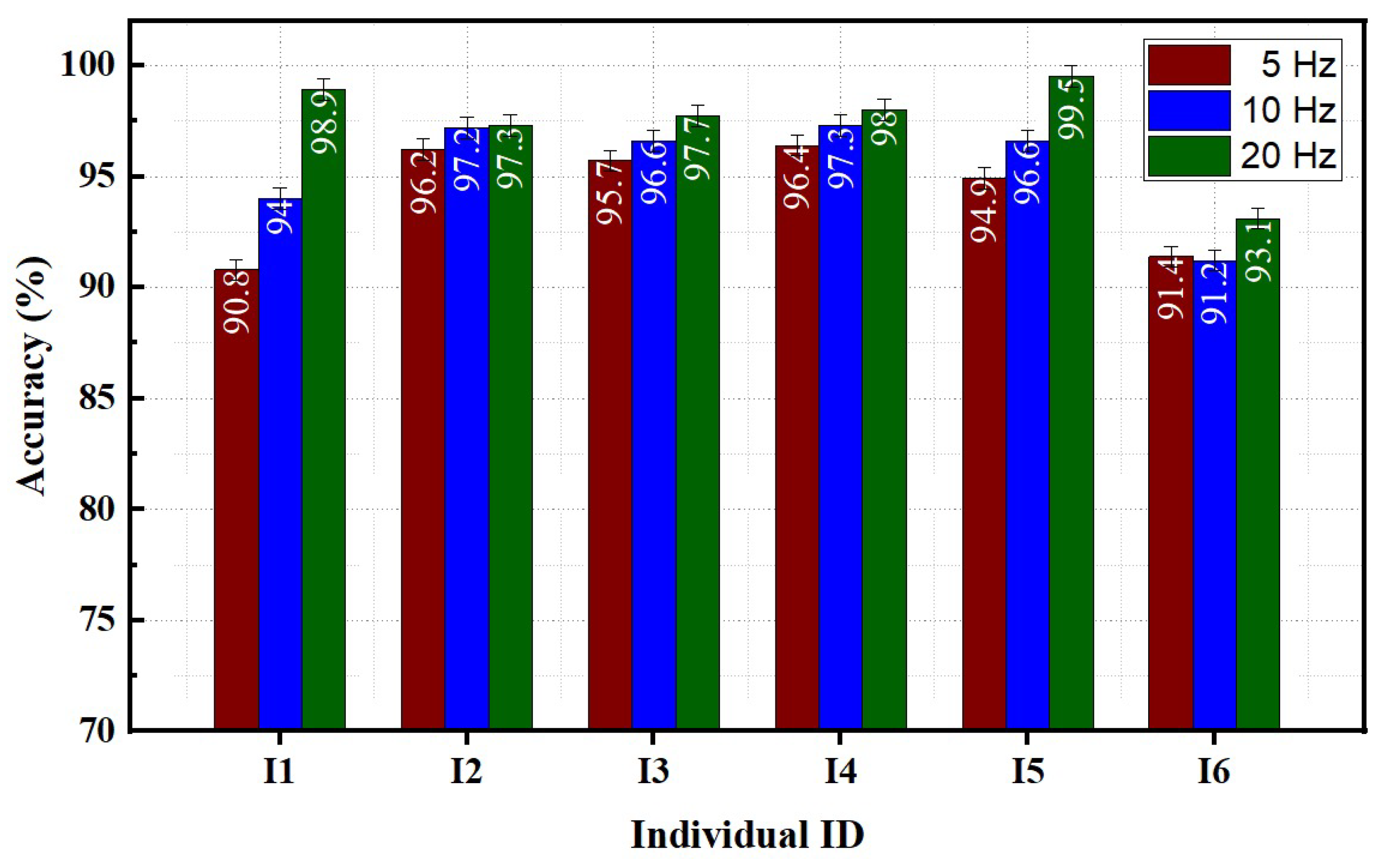 Sensors 23 02716 g007 Sensors 23 02716 g007