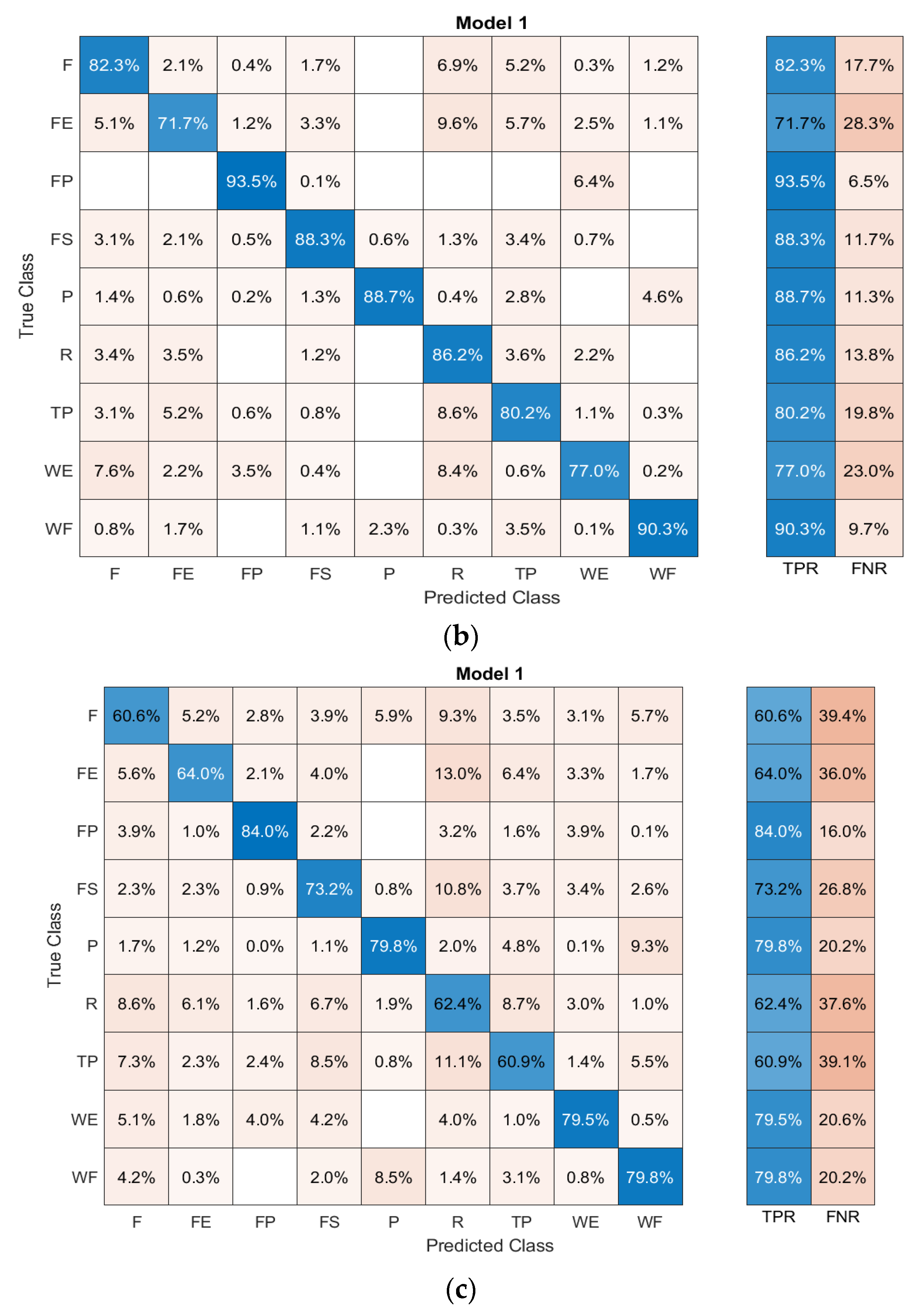 Sensors 23 02716 g008b Sensors 23 02716 g008b