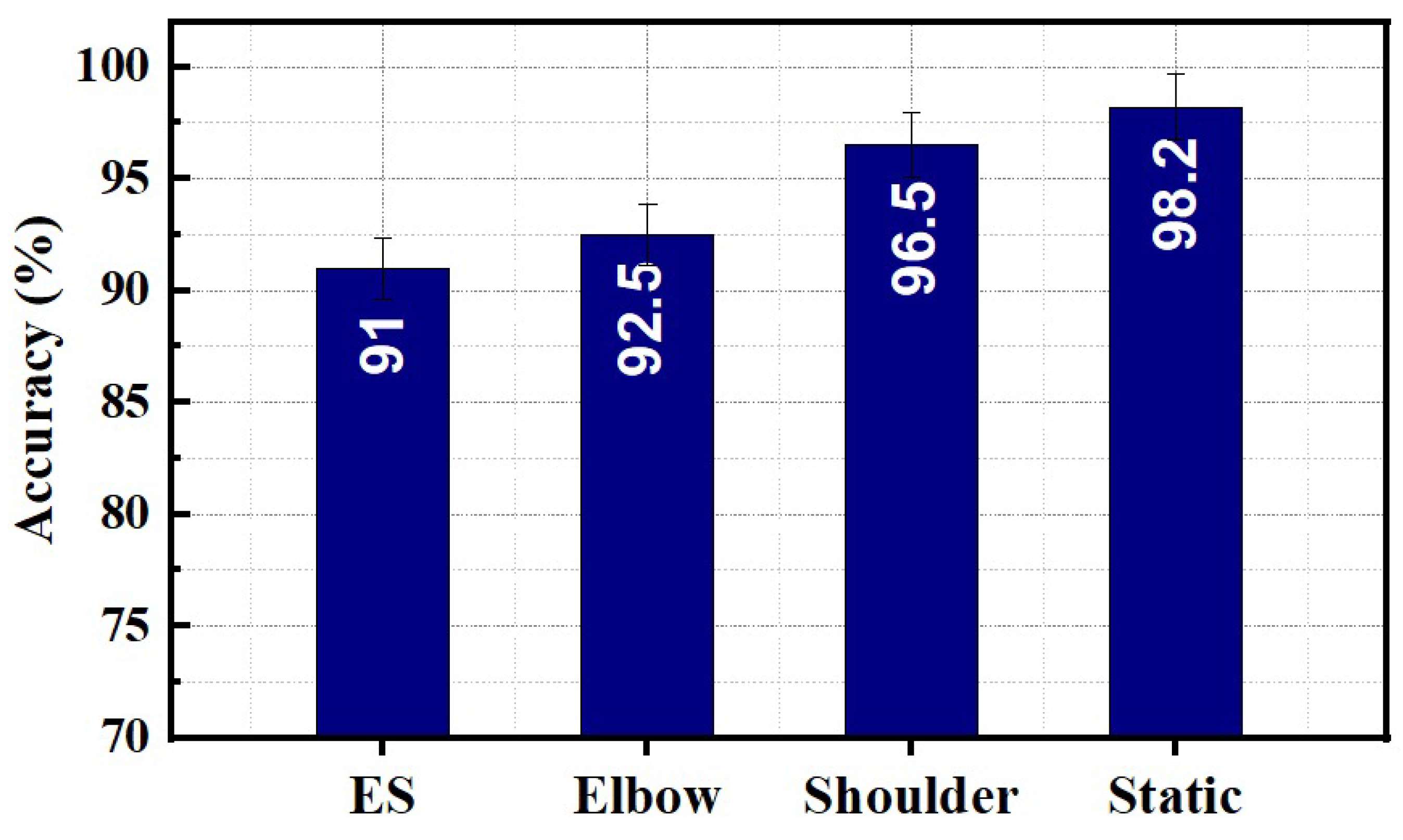 Sensors 23 02716 g010 Sensors 23 02716 g010