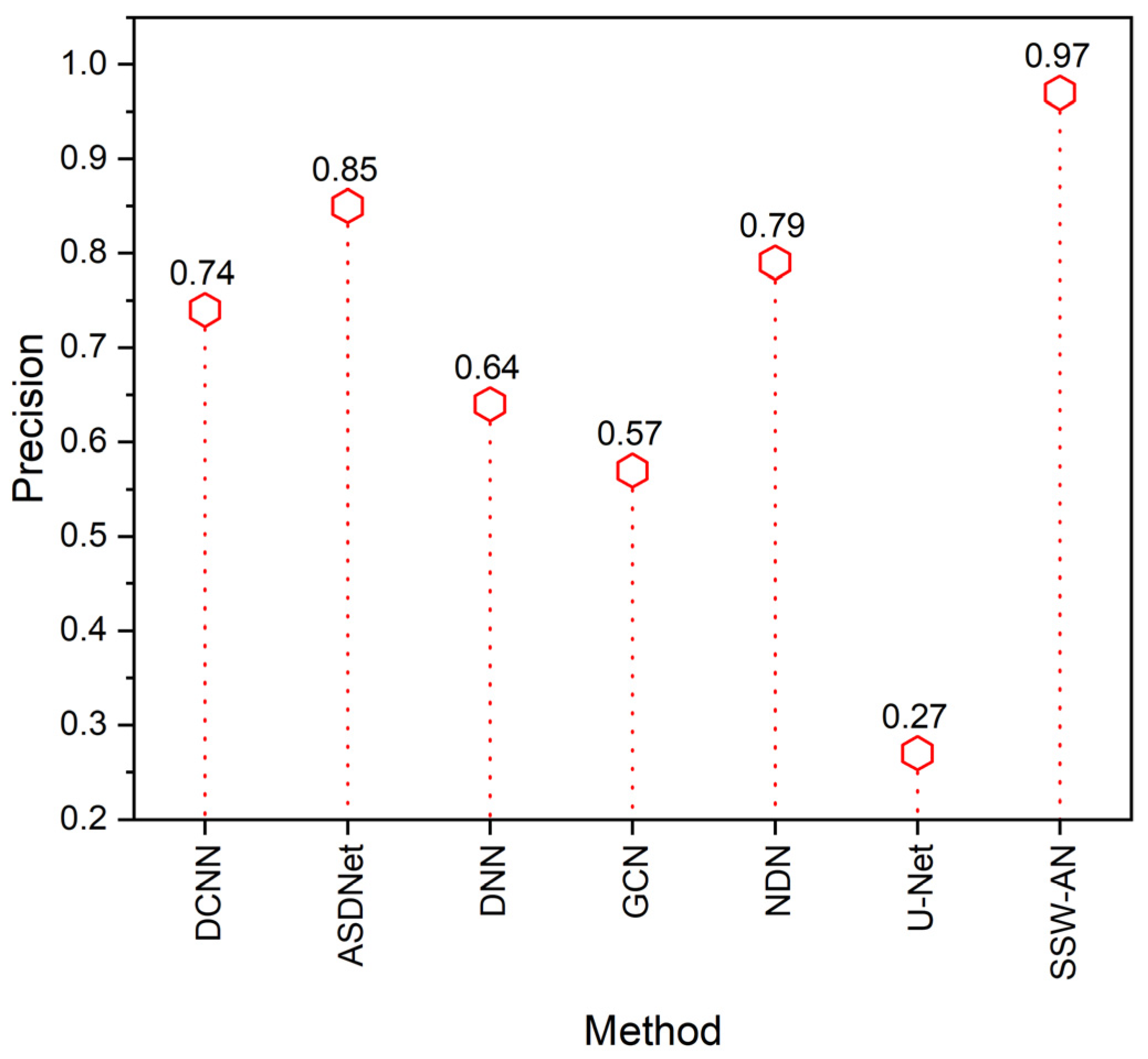 Sensors 23 02719 g008