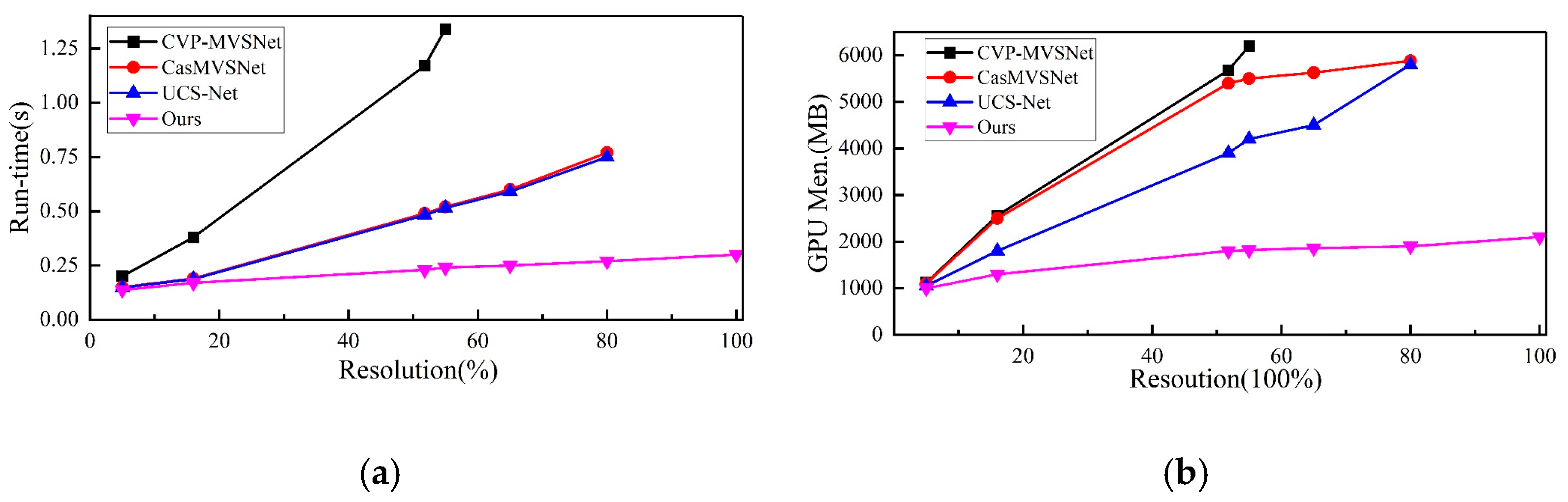 Sensors 23 02729 g005