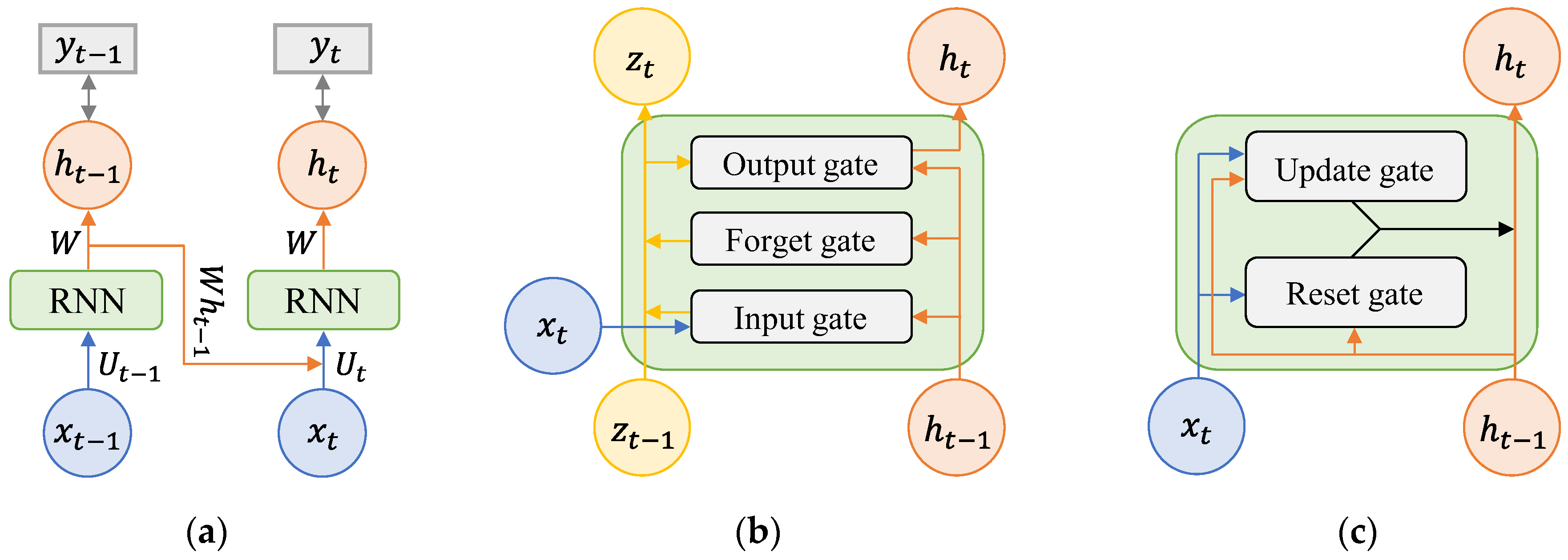 Recurrent neural network tutorial hot sale pdf