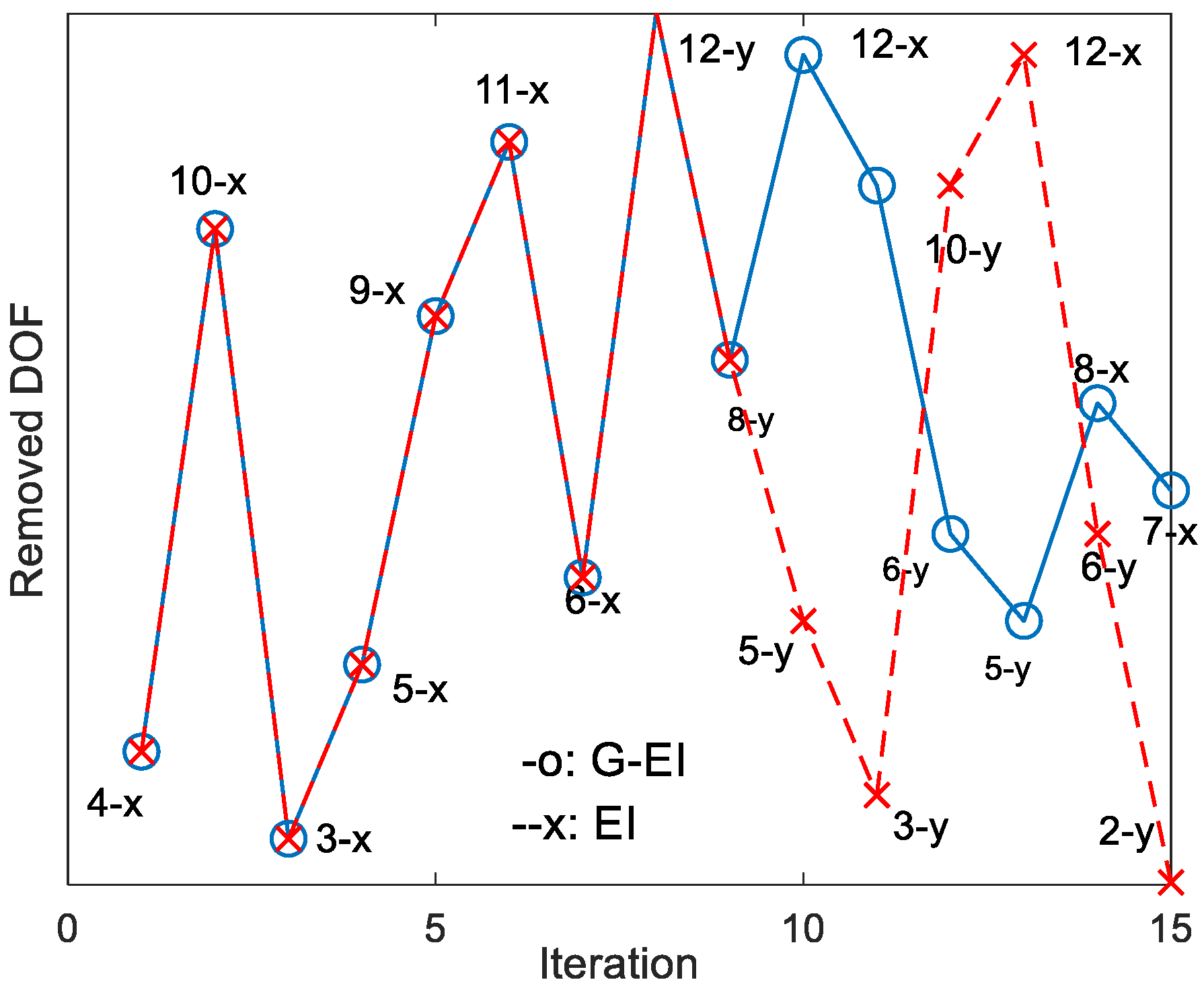 Sensors 23 02738 g002
