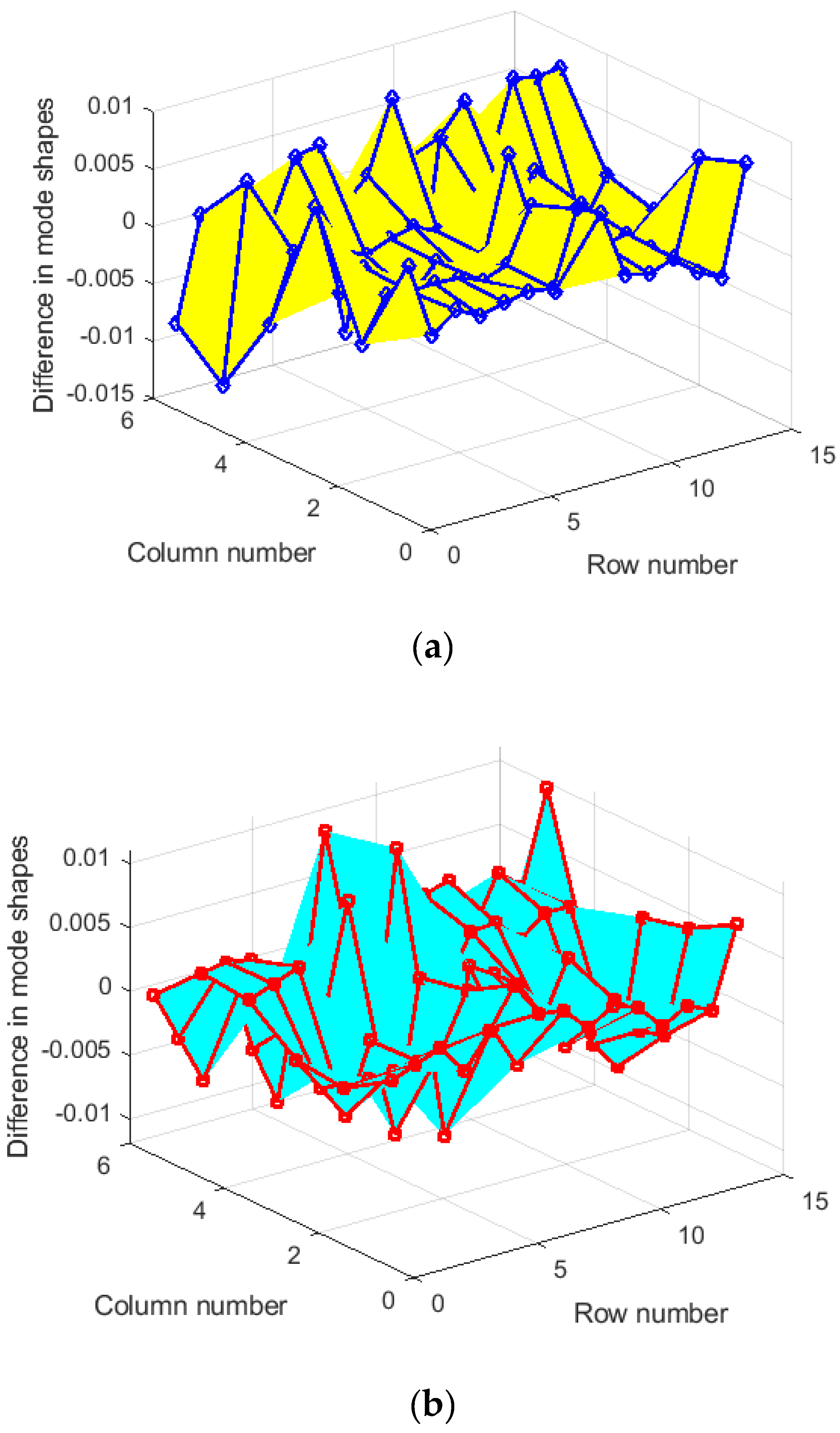 Sensors 23 02738 g004