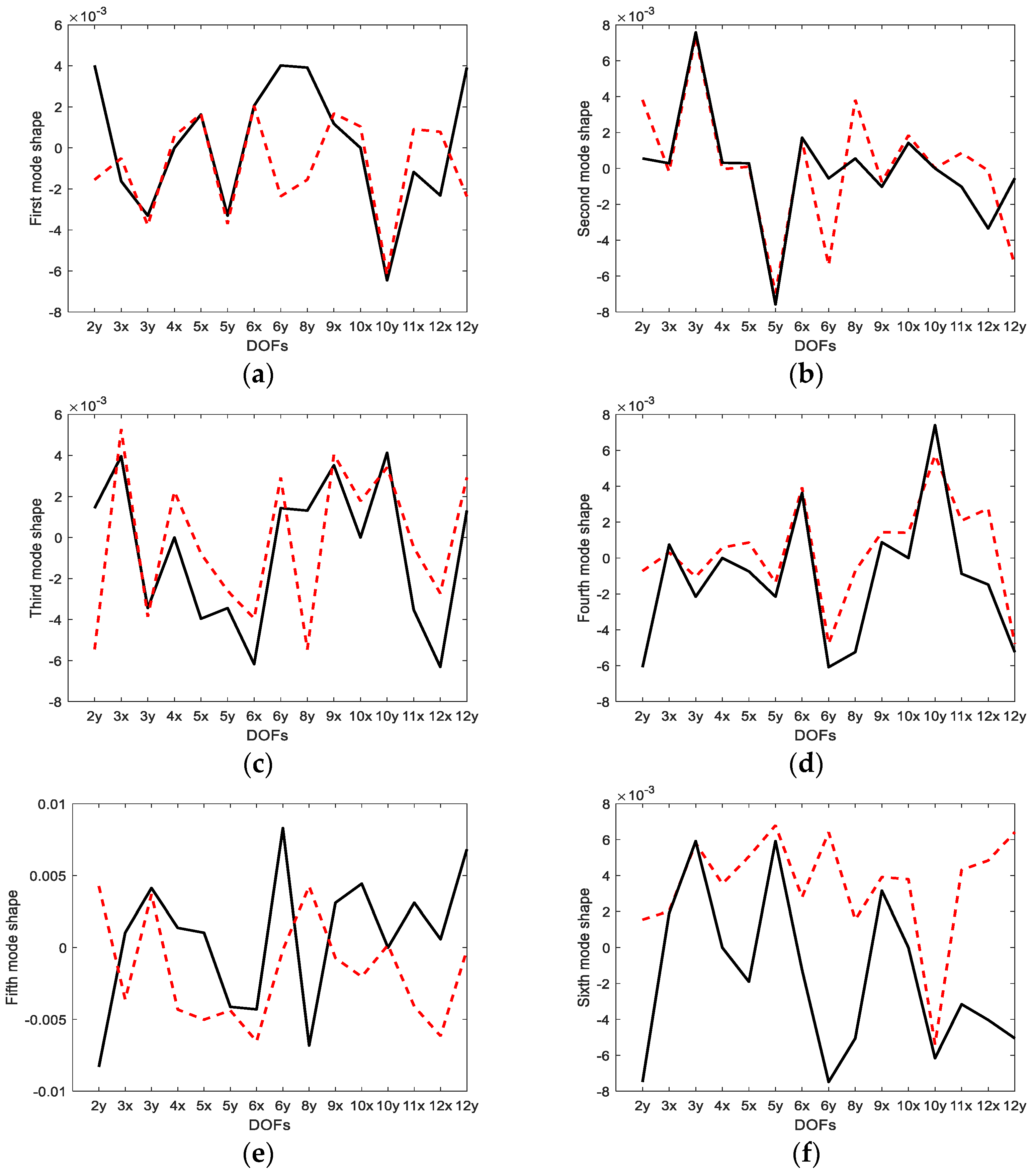 Sensors 23 02738 g005