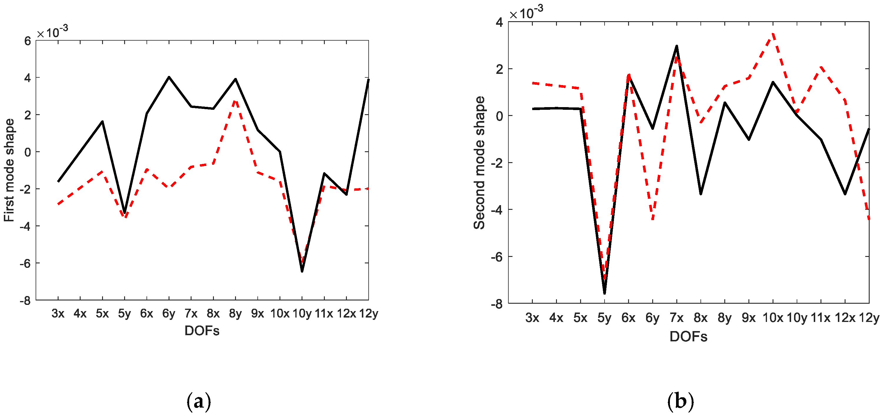 Sensors 23 02738 g006a