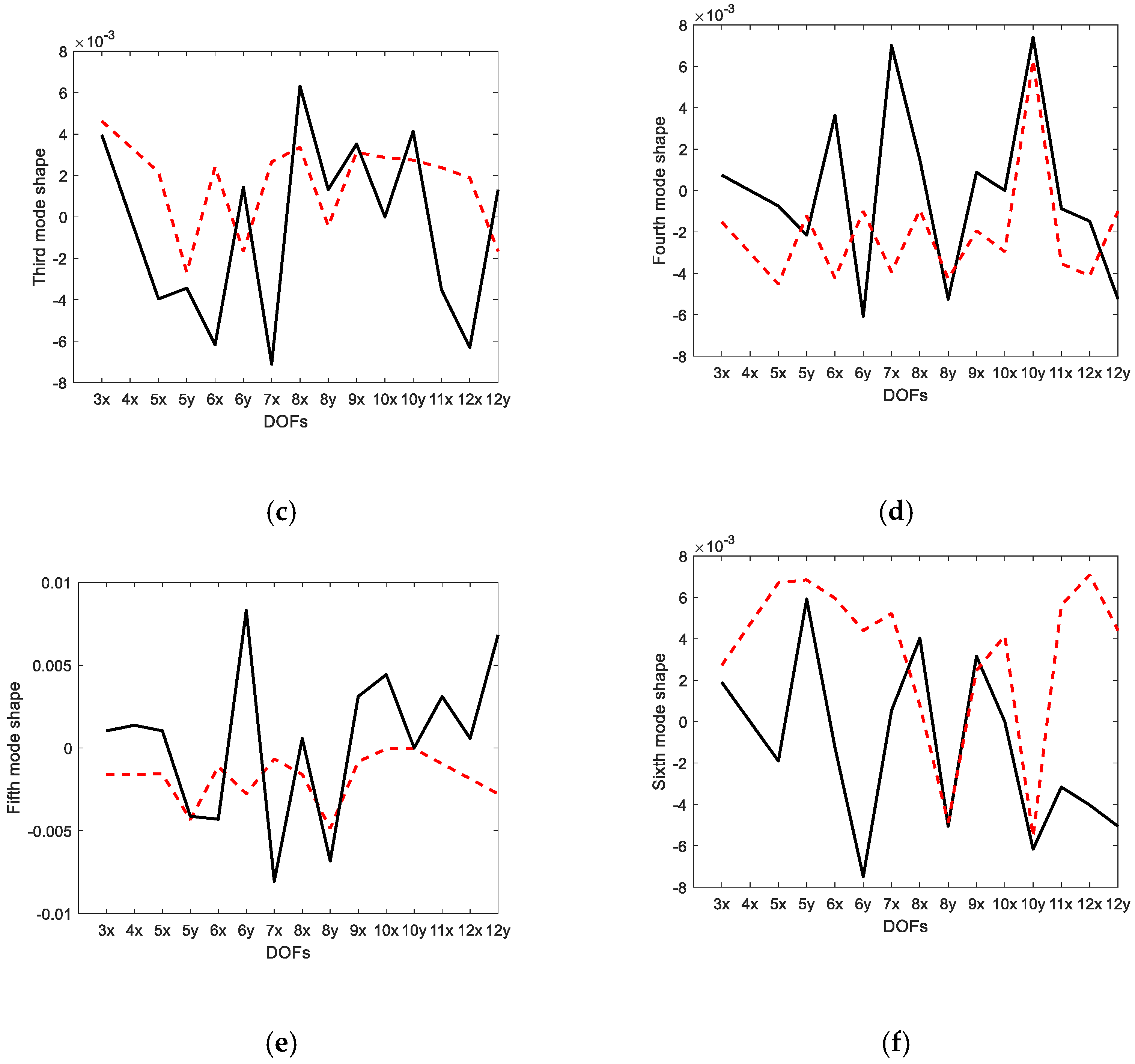 Sensors 23 02738 g006b