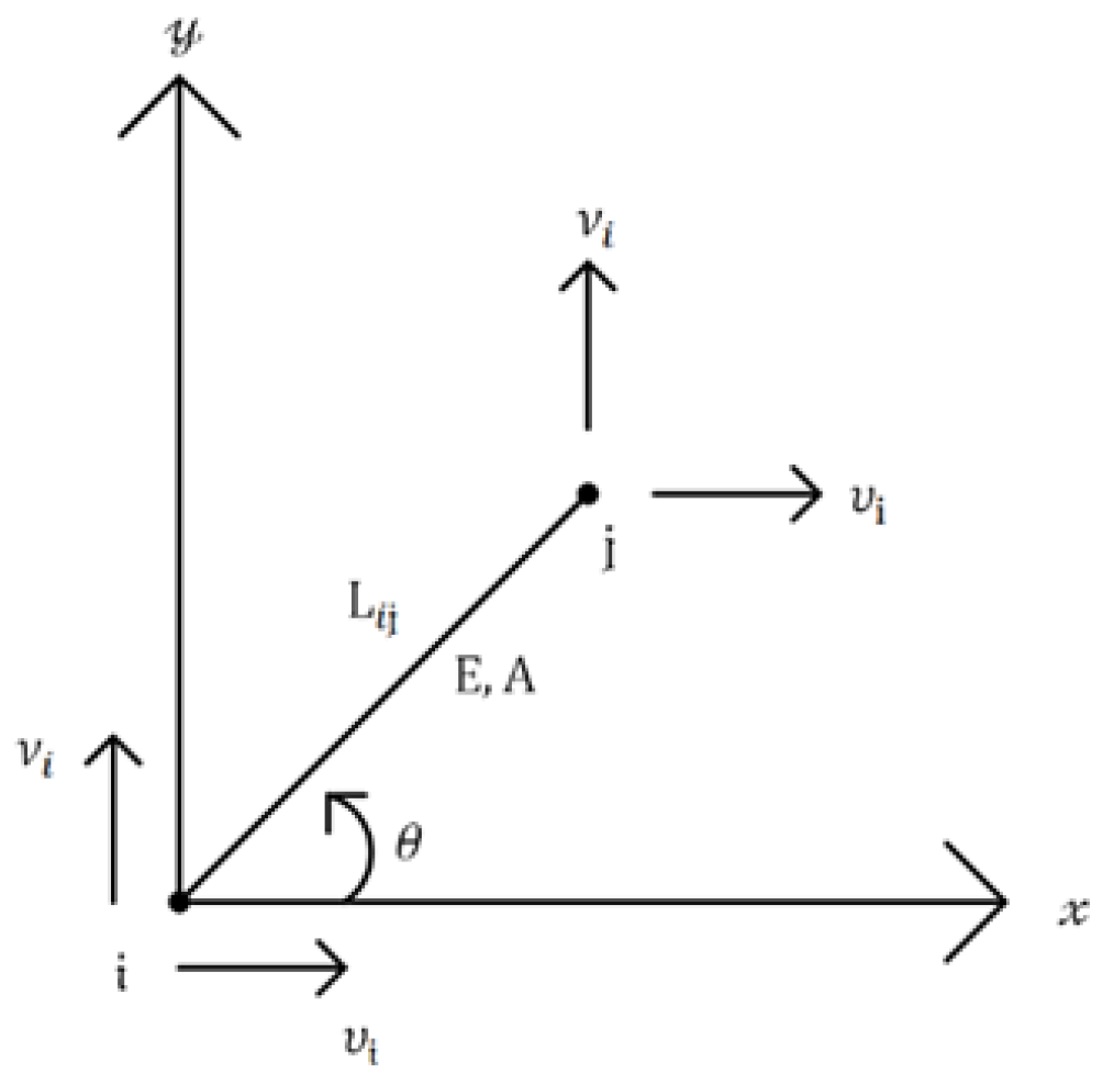 Sensors 23 02738 g007