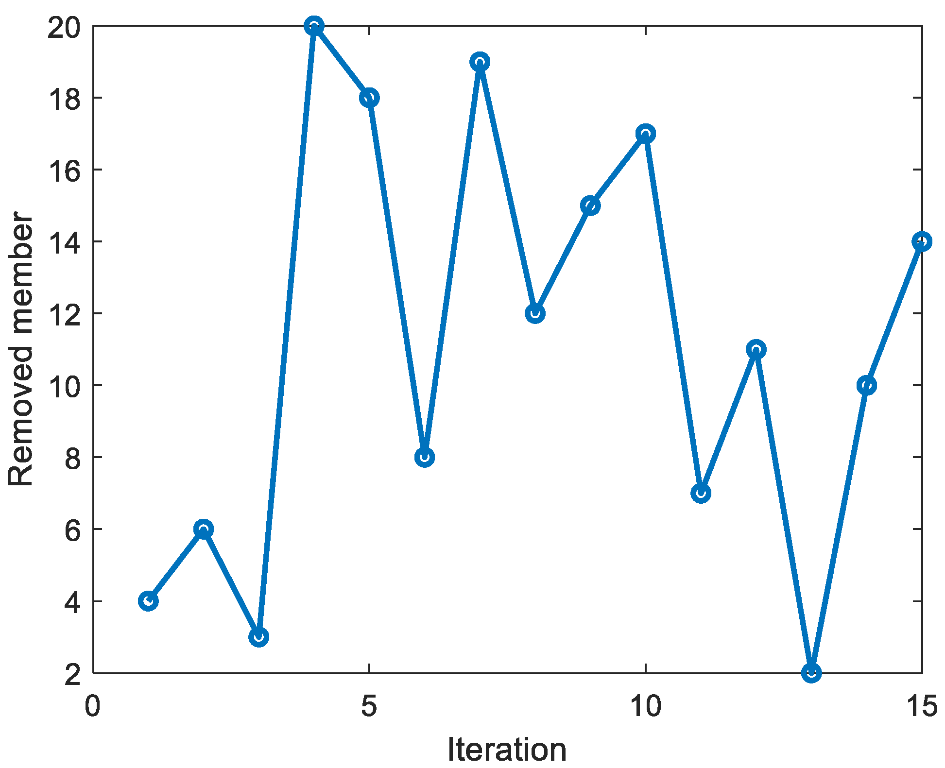Sensors 23 02738 g008