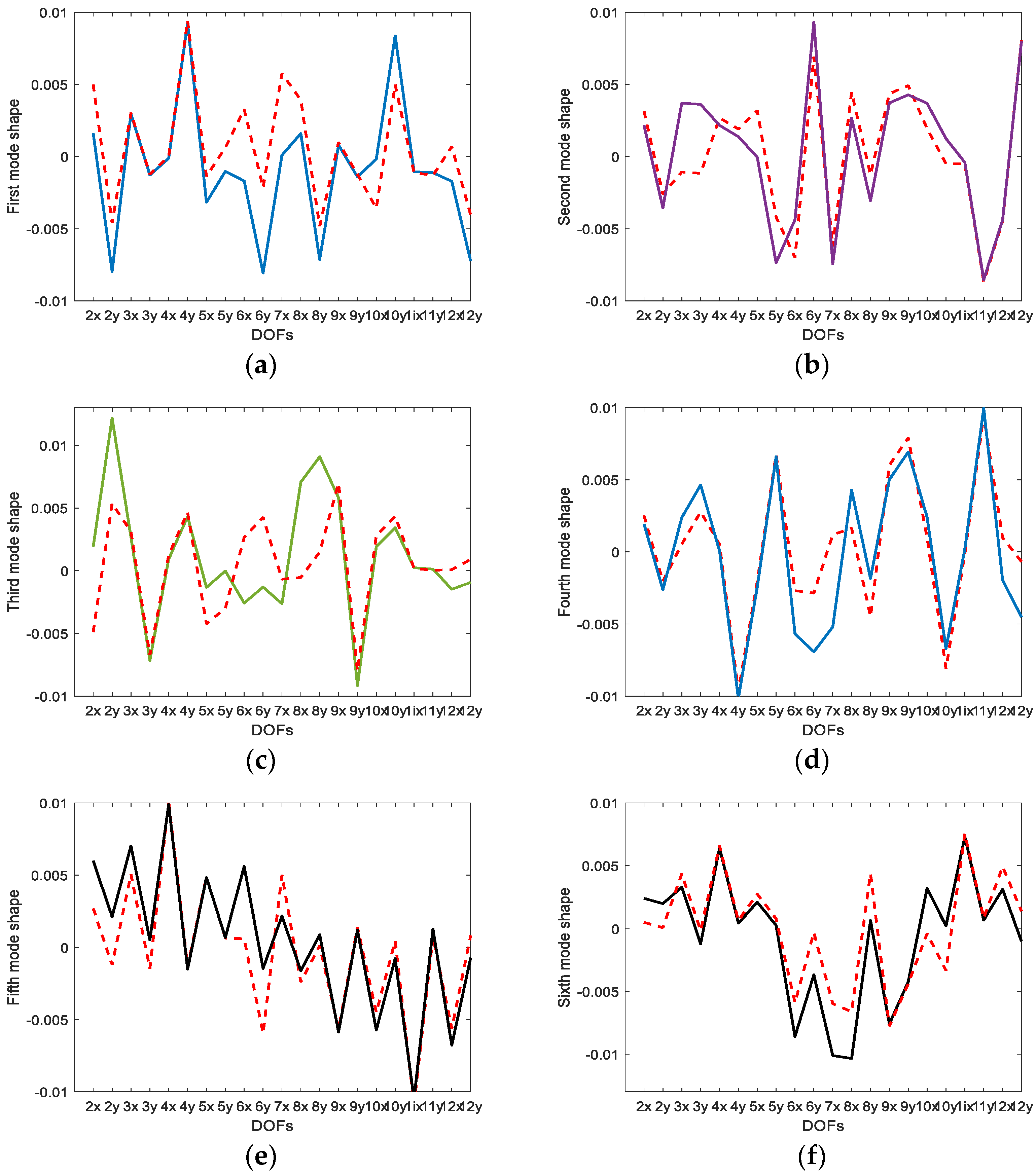 Sensors 23 02738 g010